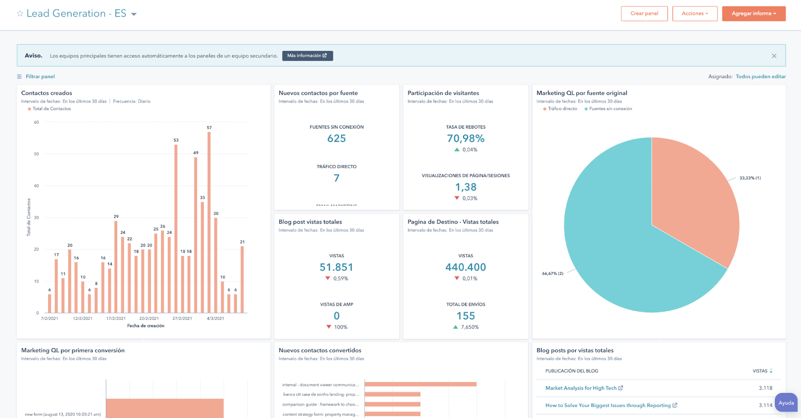 Ilustración del artículo: ¿Cómo utilizar los informes de Hubspot para tomar decisiones estratégicas?