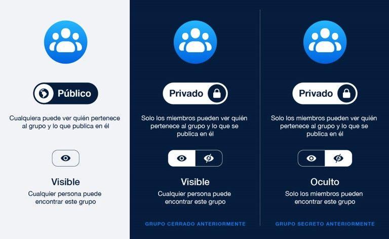 Ilustración del artículo: ¿Cómo gestionar grupos de Facebook?