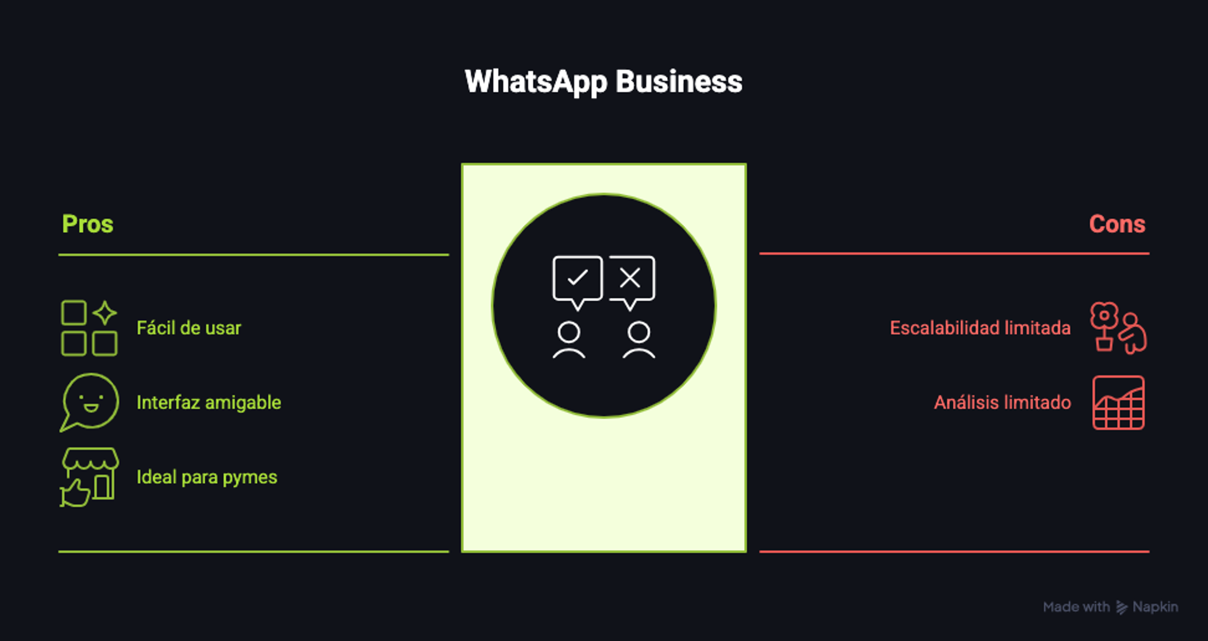 ventajas y desventajas de whatsapp business