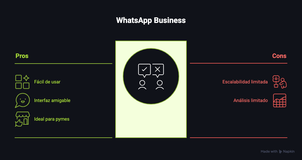 ventajas y desventajas de whatsapp business