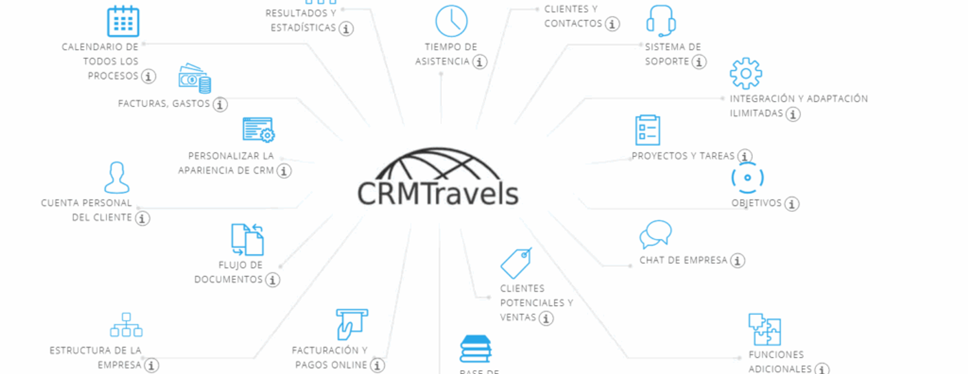 Pantalla de CRMTravels