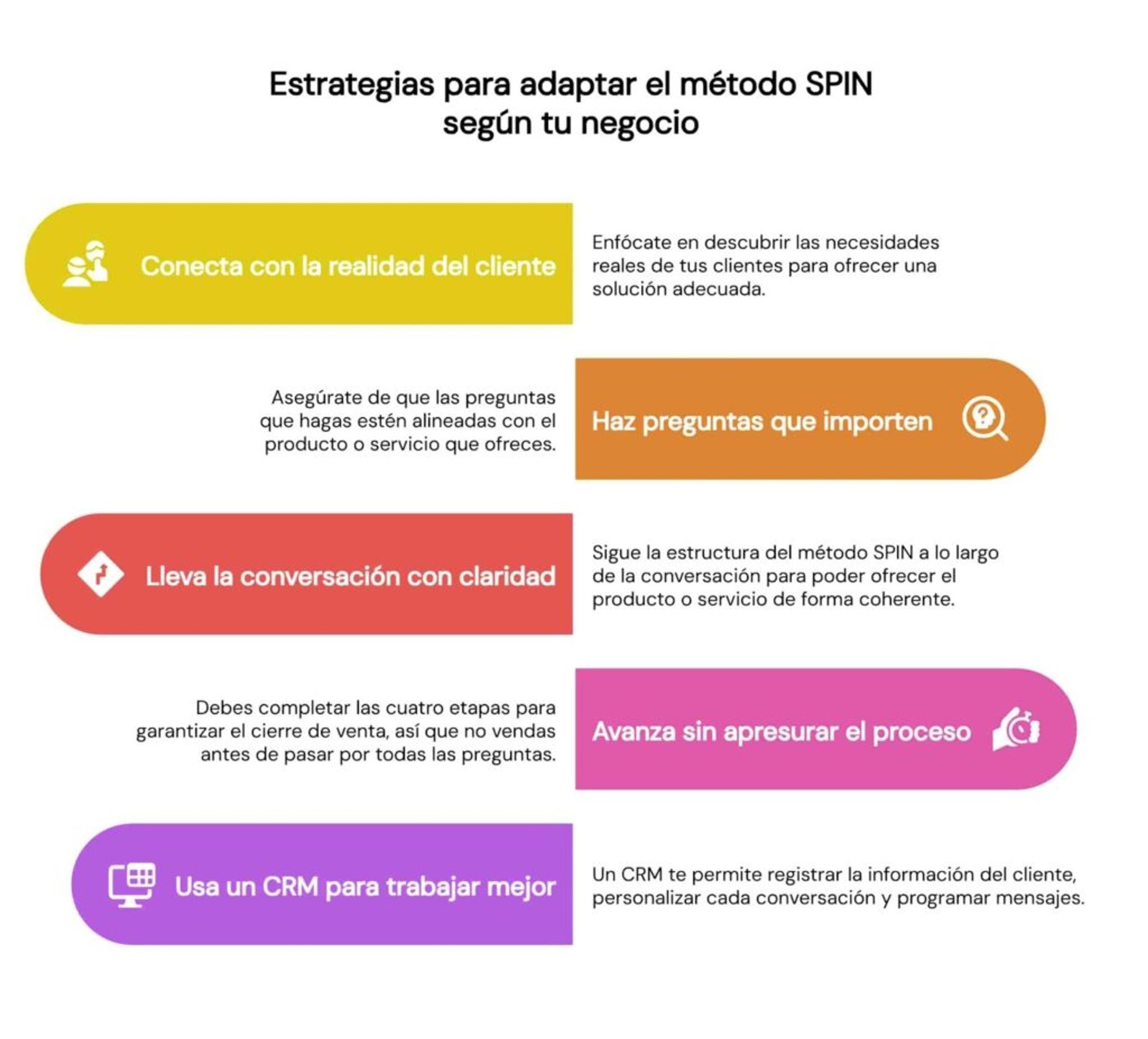 Estrategias para adapar el método de ventas SPIN a tu servicio o producto