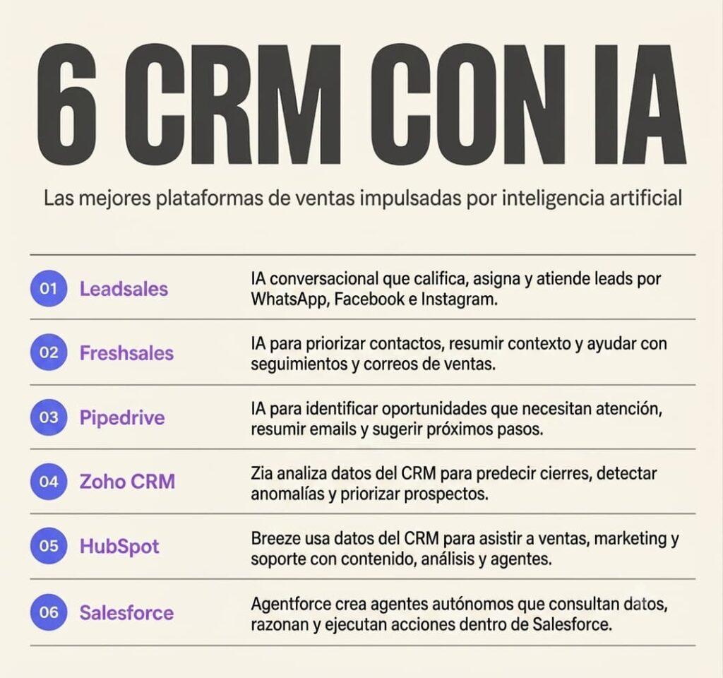 Lista de mejores CRM con IA