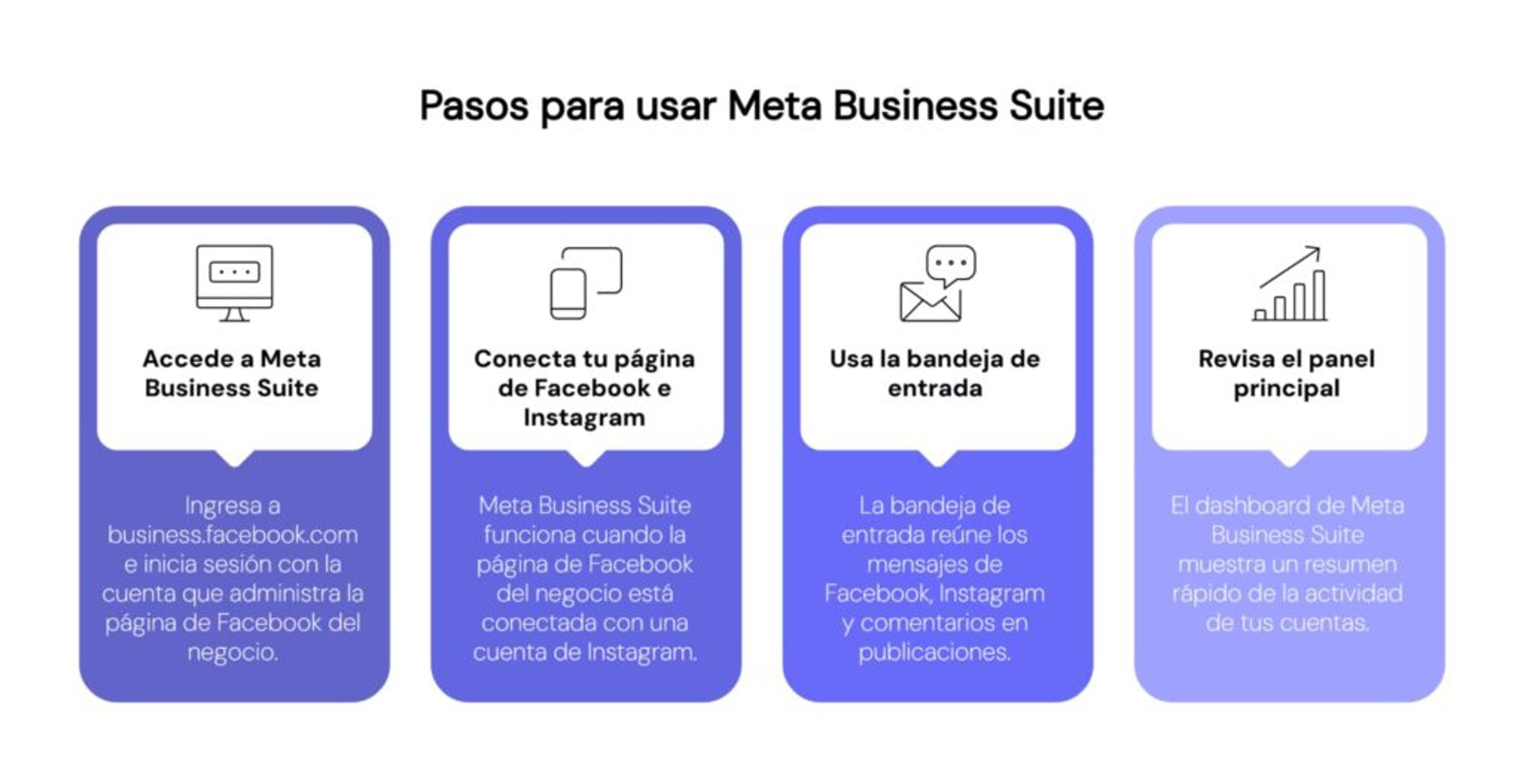 Cómo usar Meta Business Suite