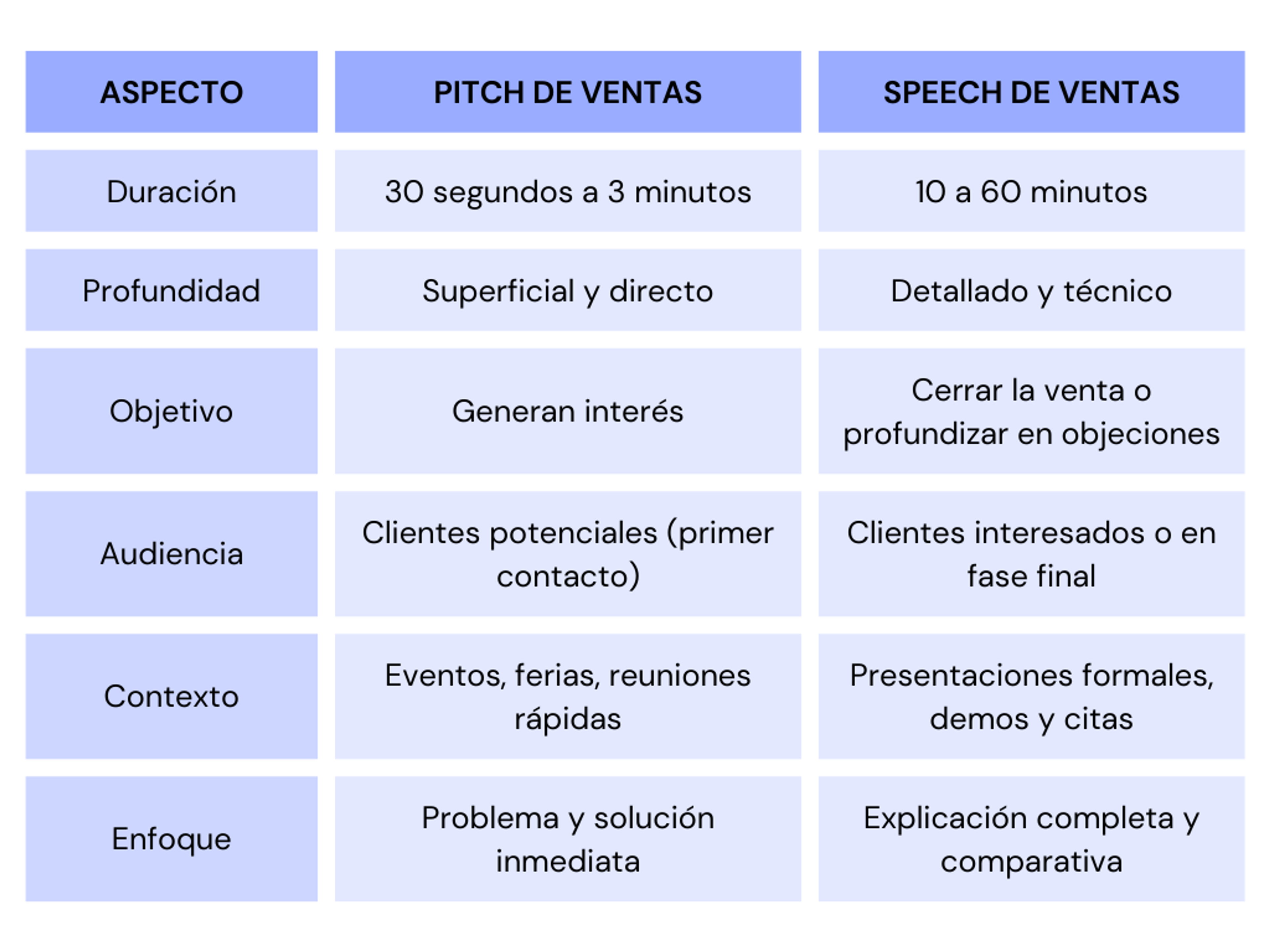 Ilustración del artículo: Cómo hacer un pitch de ventas que realmente convierta