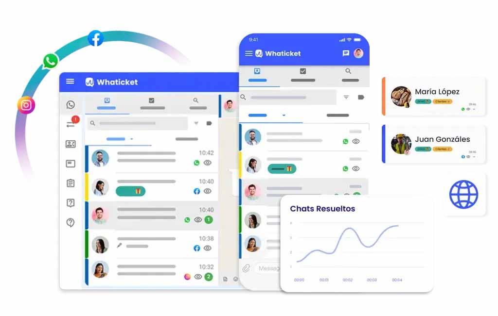 Fuente: Whaticket