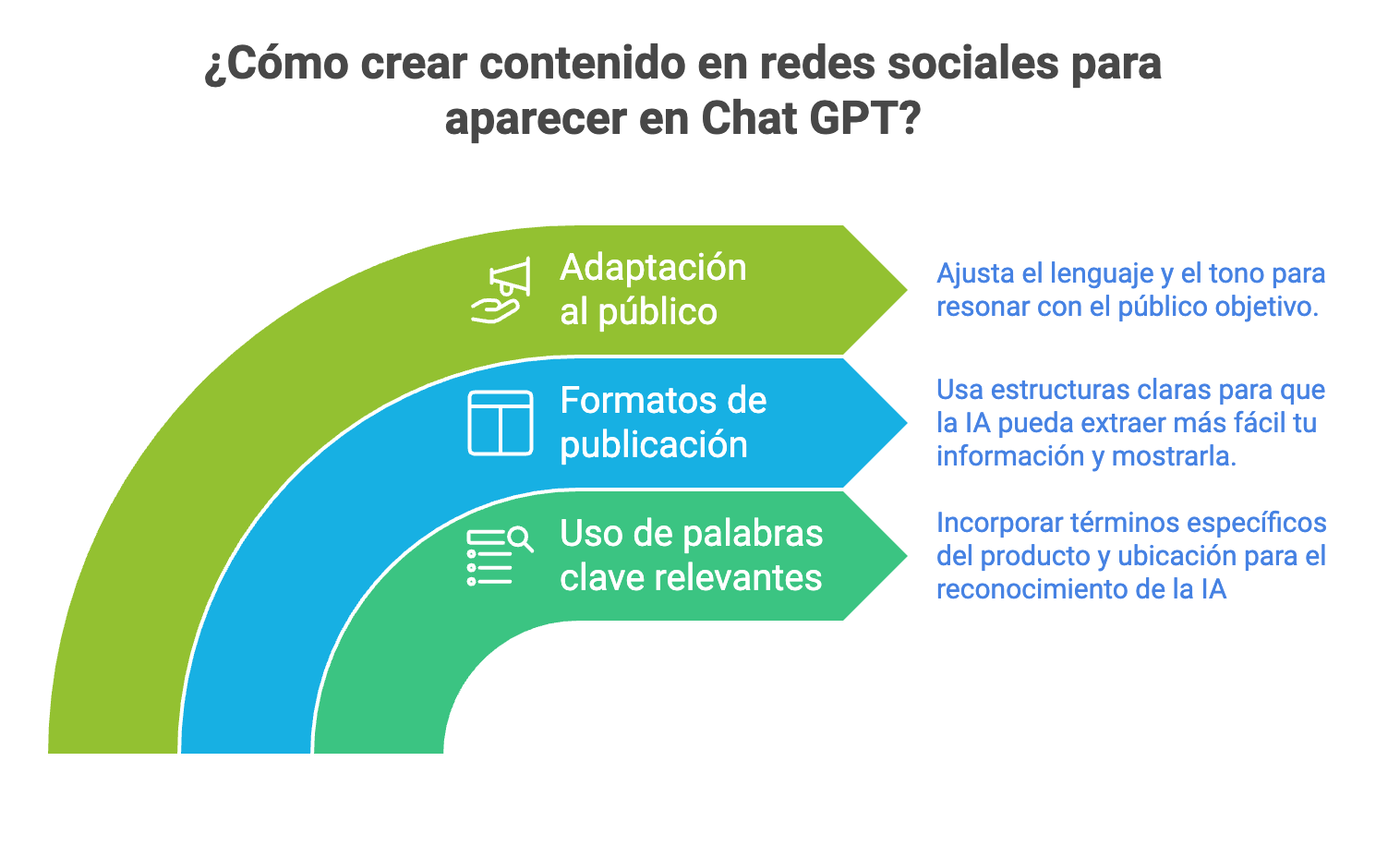 Ilustración del artículo: ¿Por qué tu negocio necesita contenido en redes sociales para aparecer en ChatGPT?