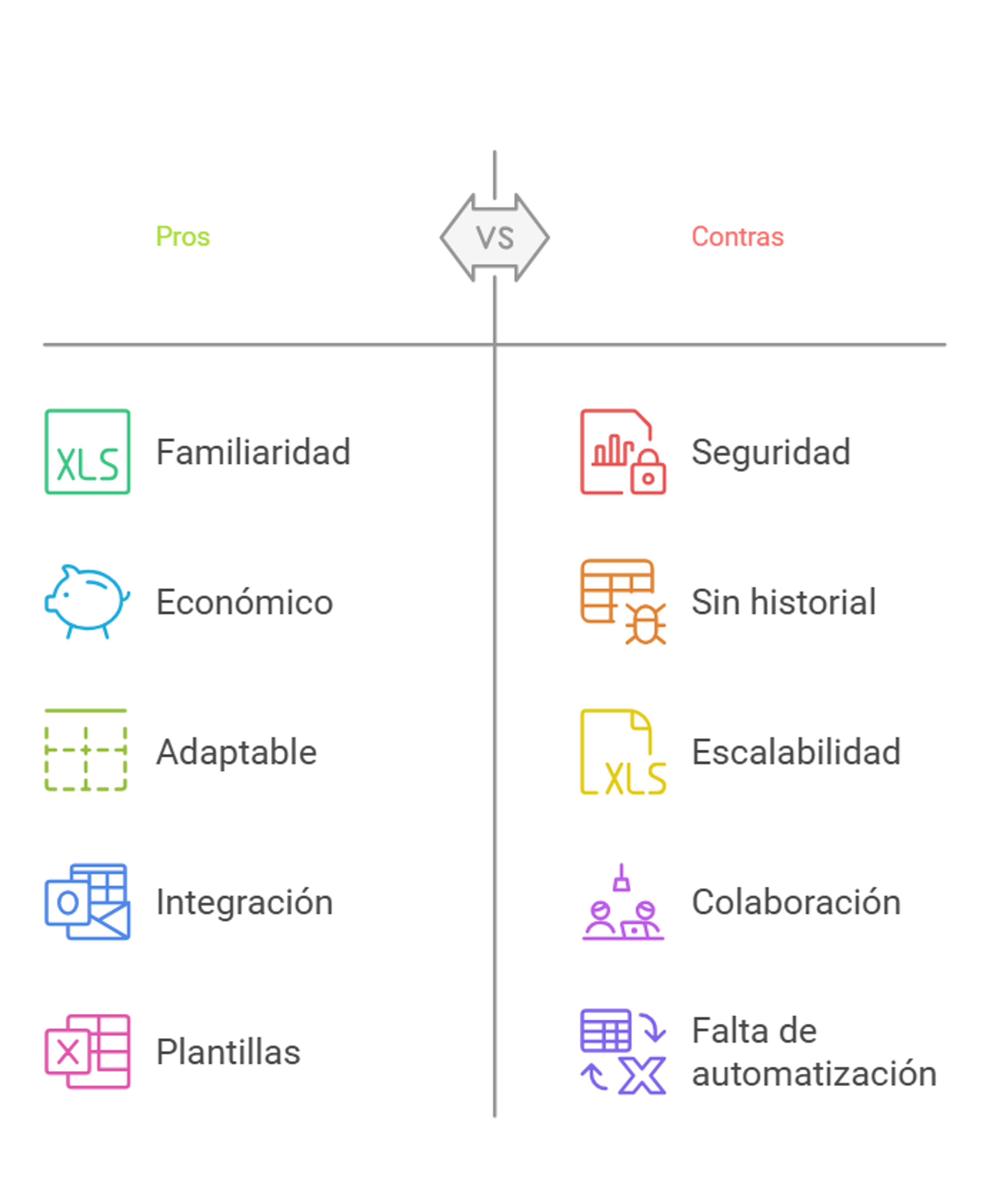 Ventajas y desventajas de un CRM en Excel