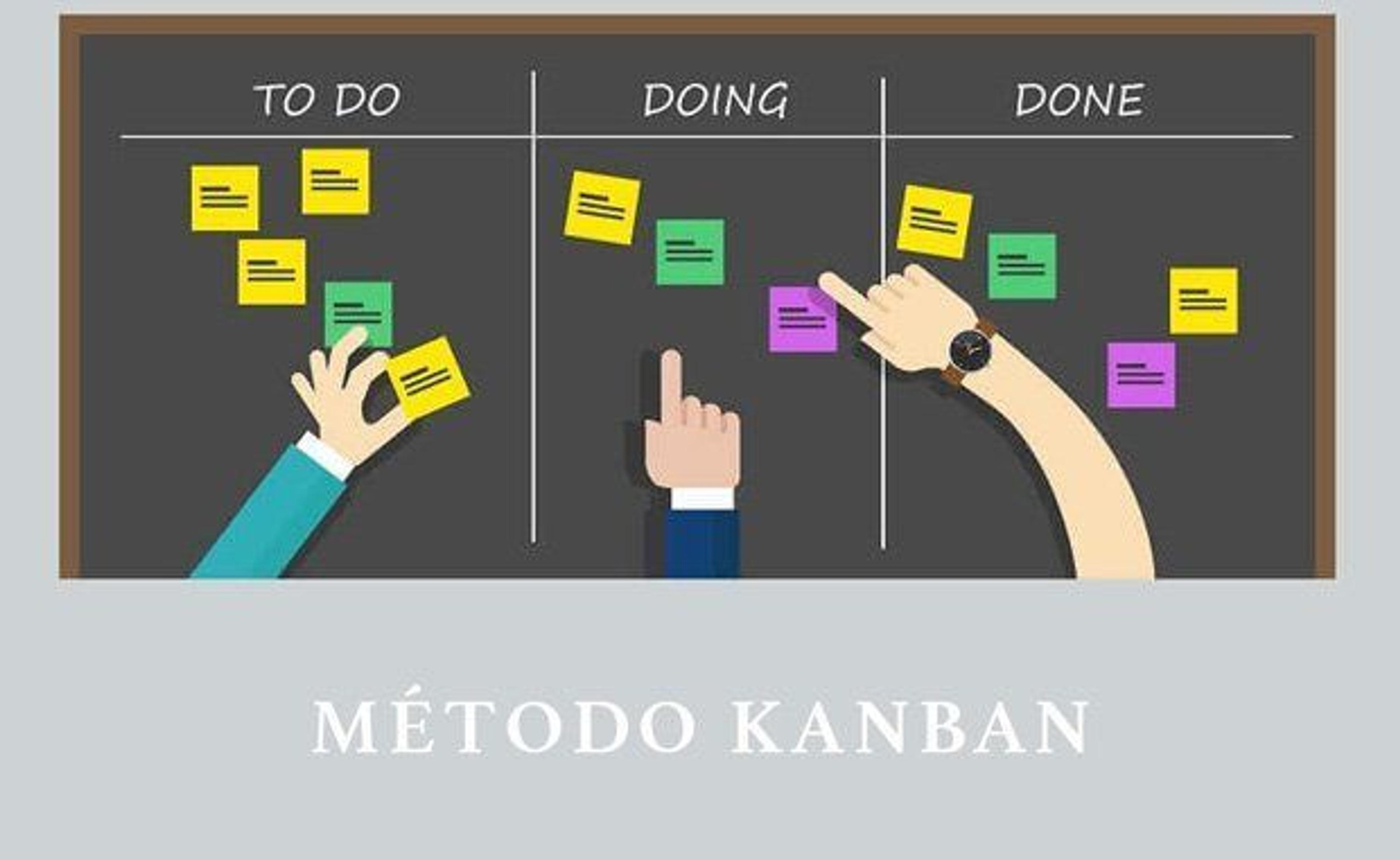 Ilustración del artículo: 5 técnicas para incrementar la productividad