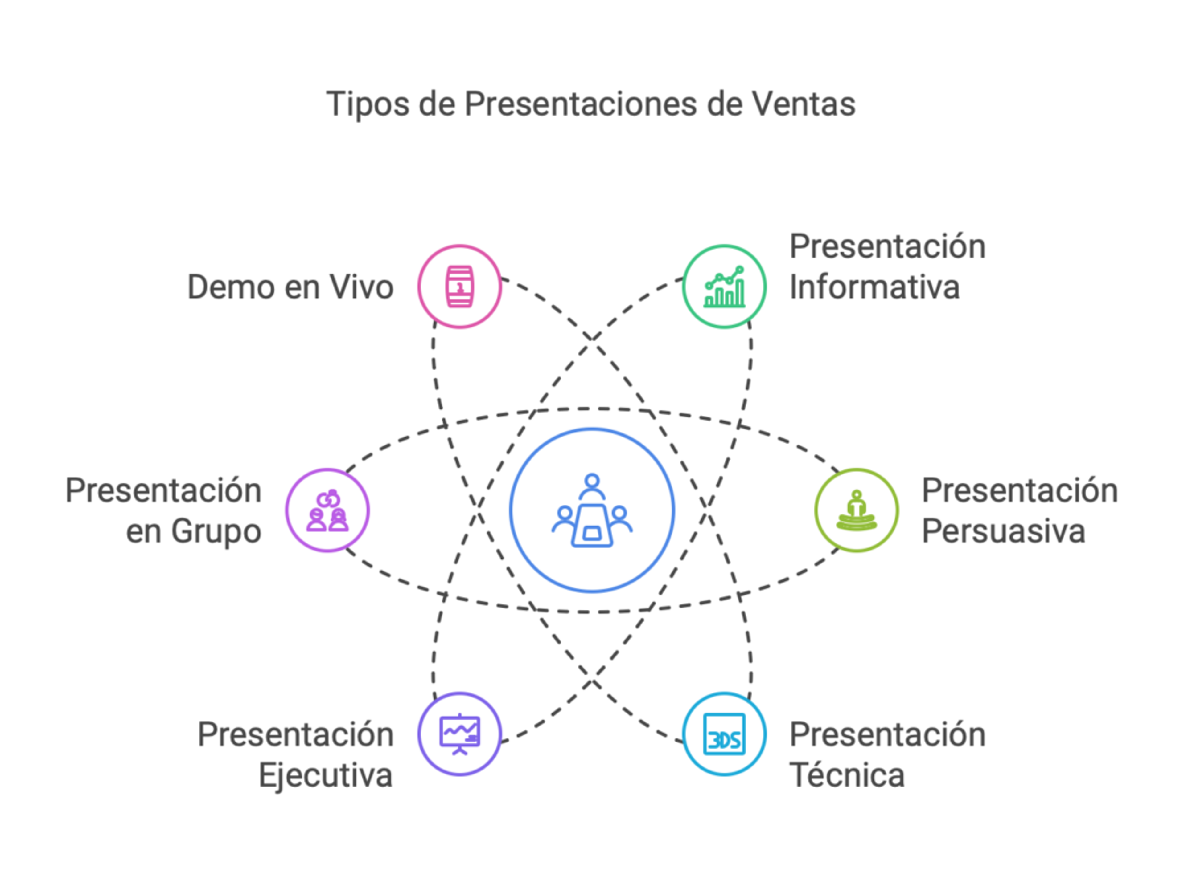 Ilustración del artículo: Cómo hacer una presentación de ventas para cerrar negocios como un profesional