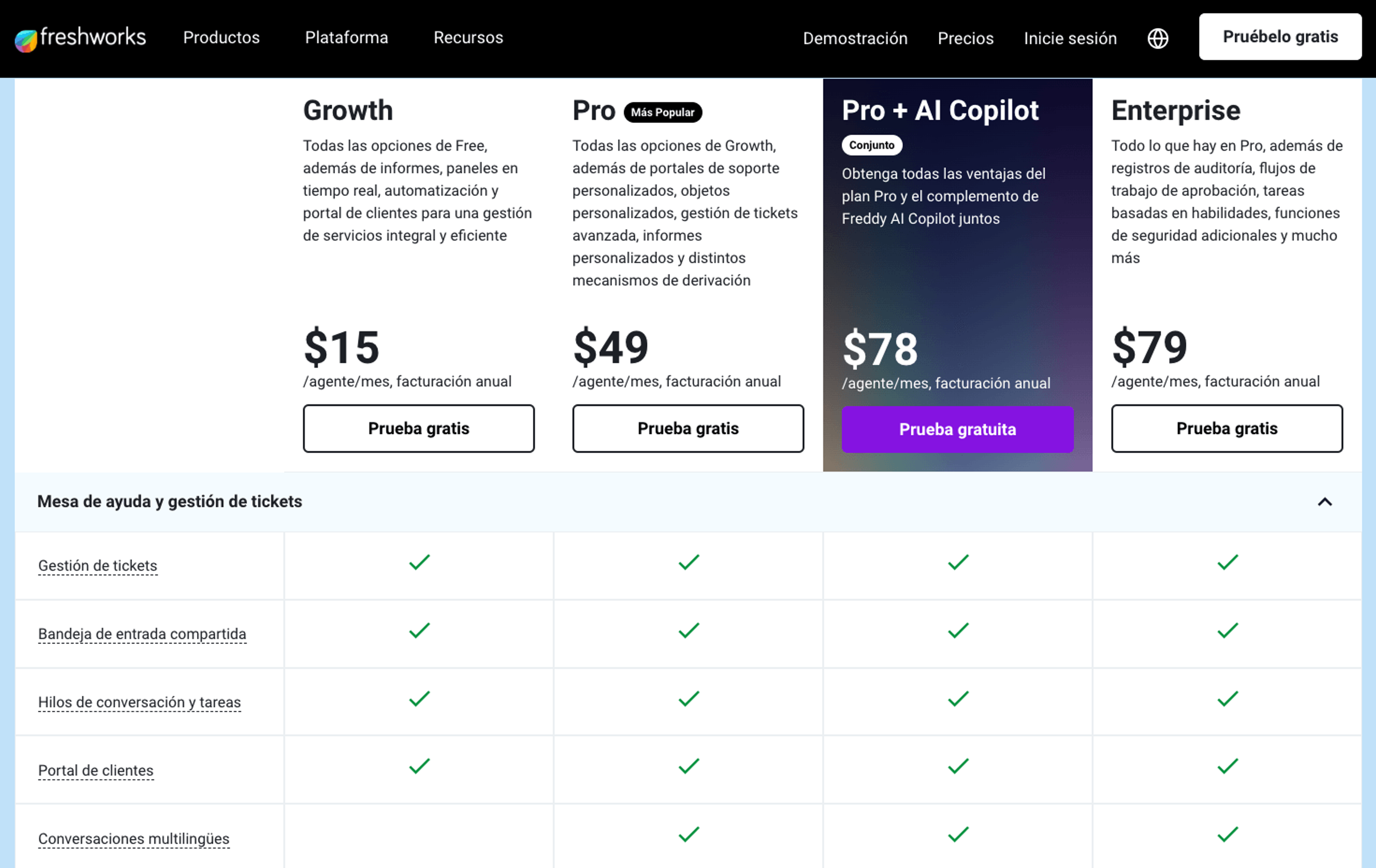 Fuente: Freshdesk
