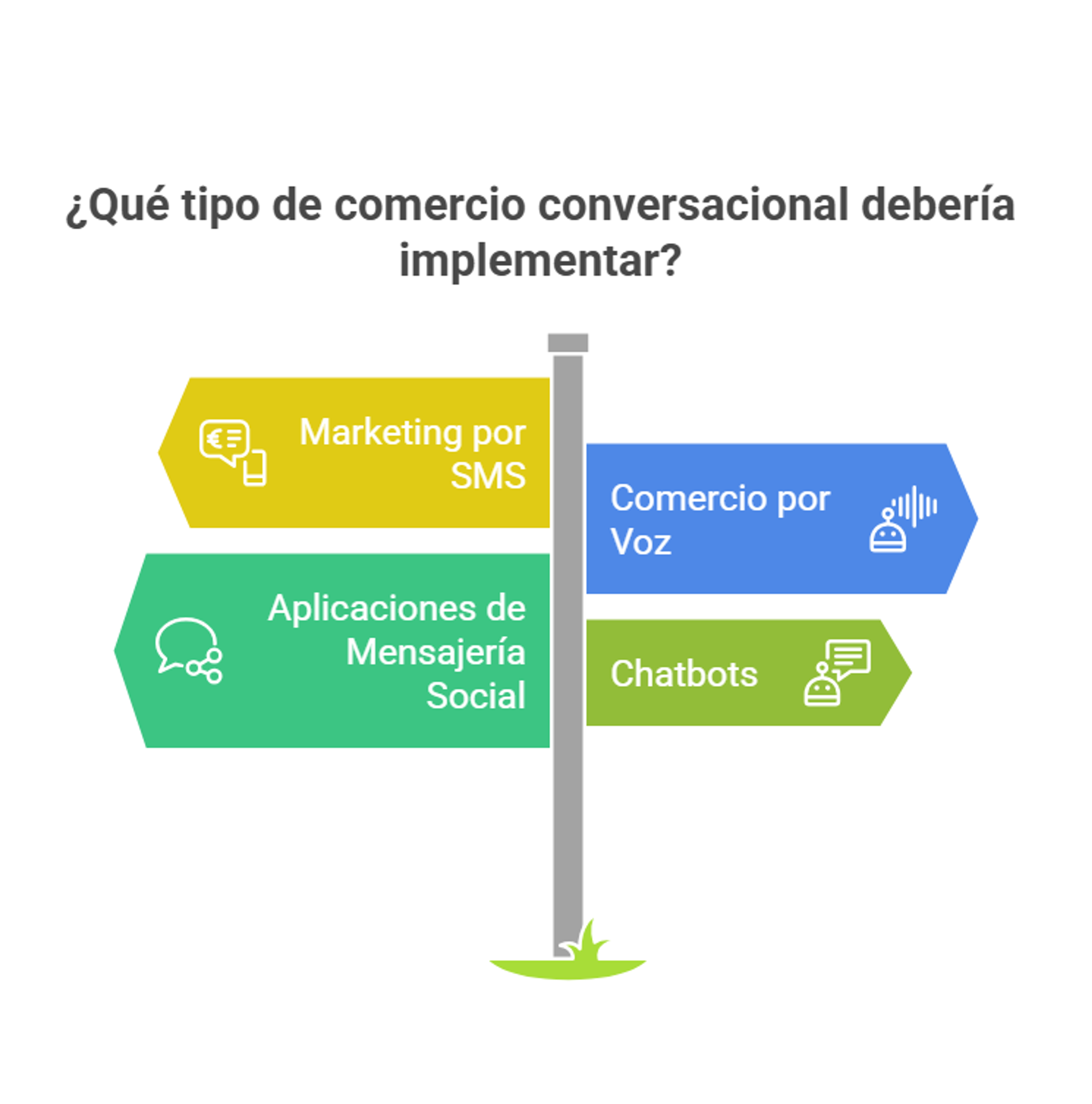 Tipos de comercio conversacional
