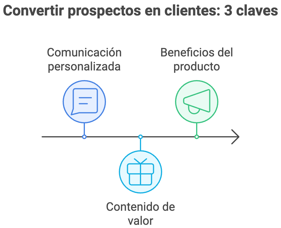 3 Claves para convertir prospectos en clientes