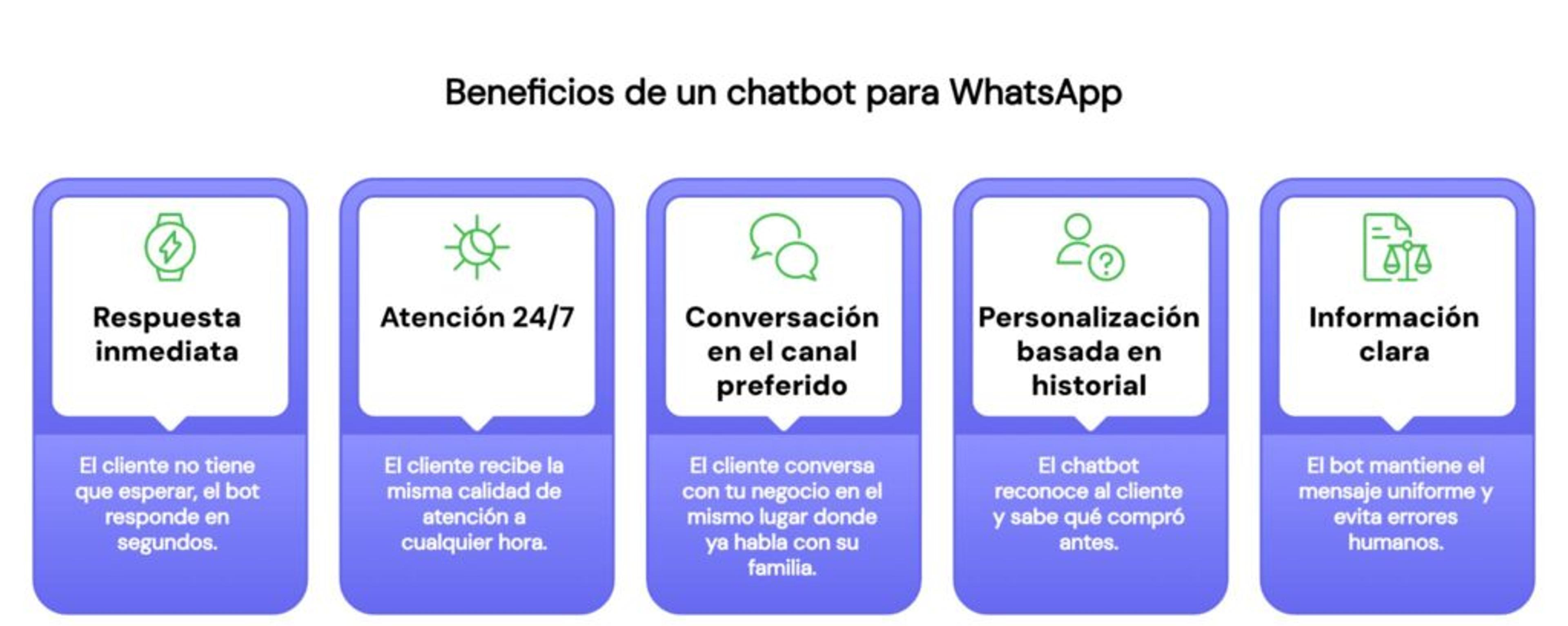 Beneficios de un chatbot para WhatsApp