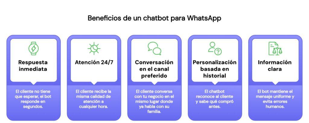 Beneficios de un chatbot para WhatsApp