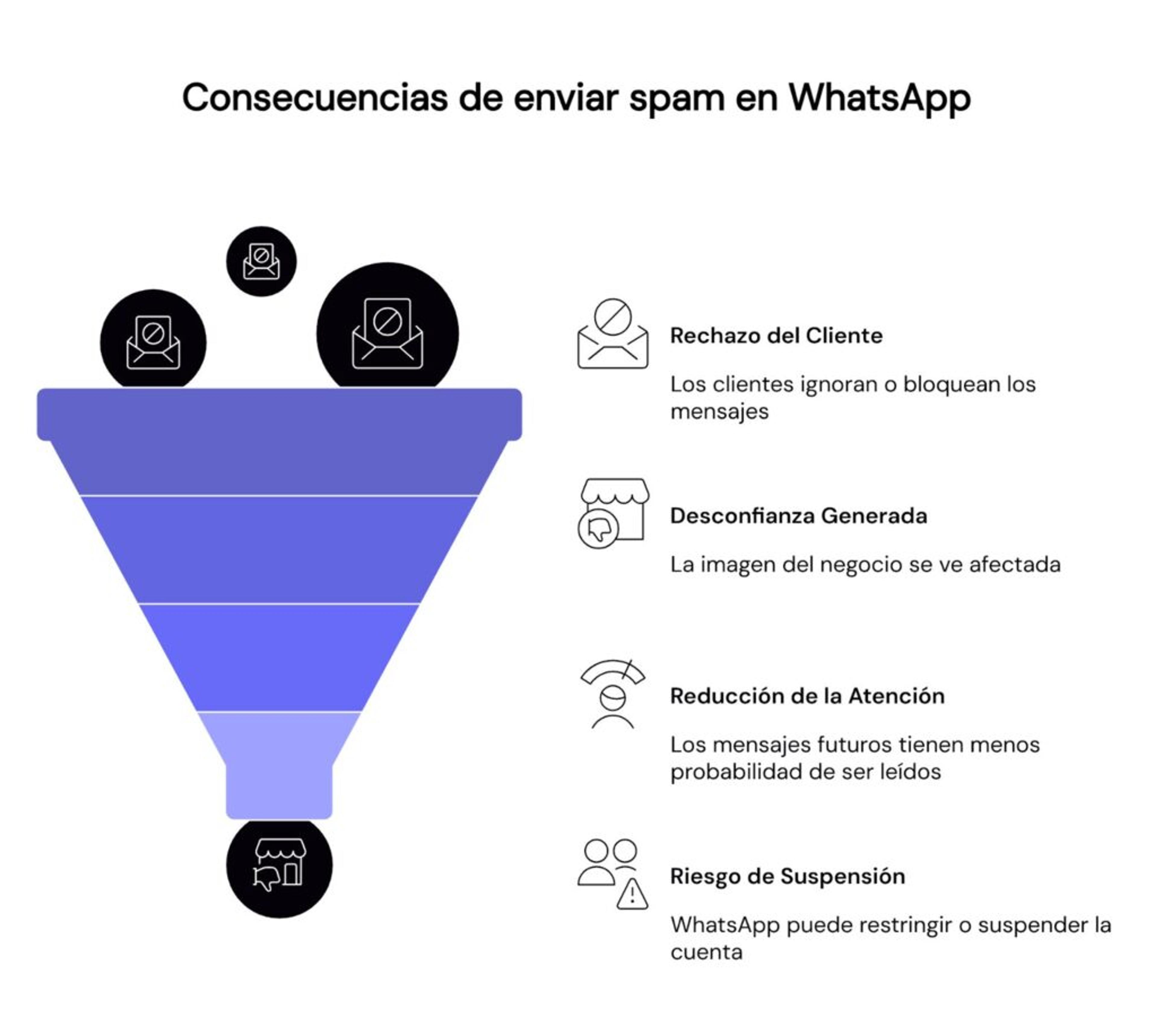 Ilustración del artículo: Cómo evitar ser spam en WhatsApp y proteger tu cuenta