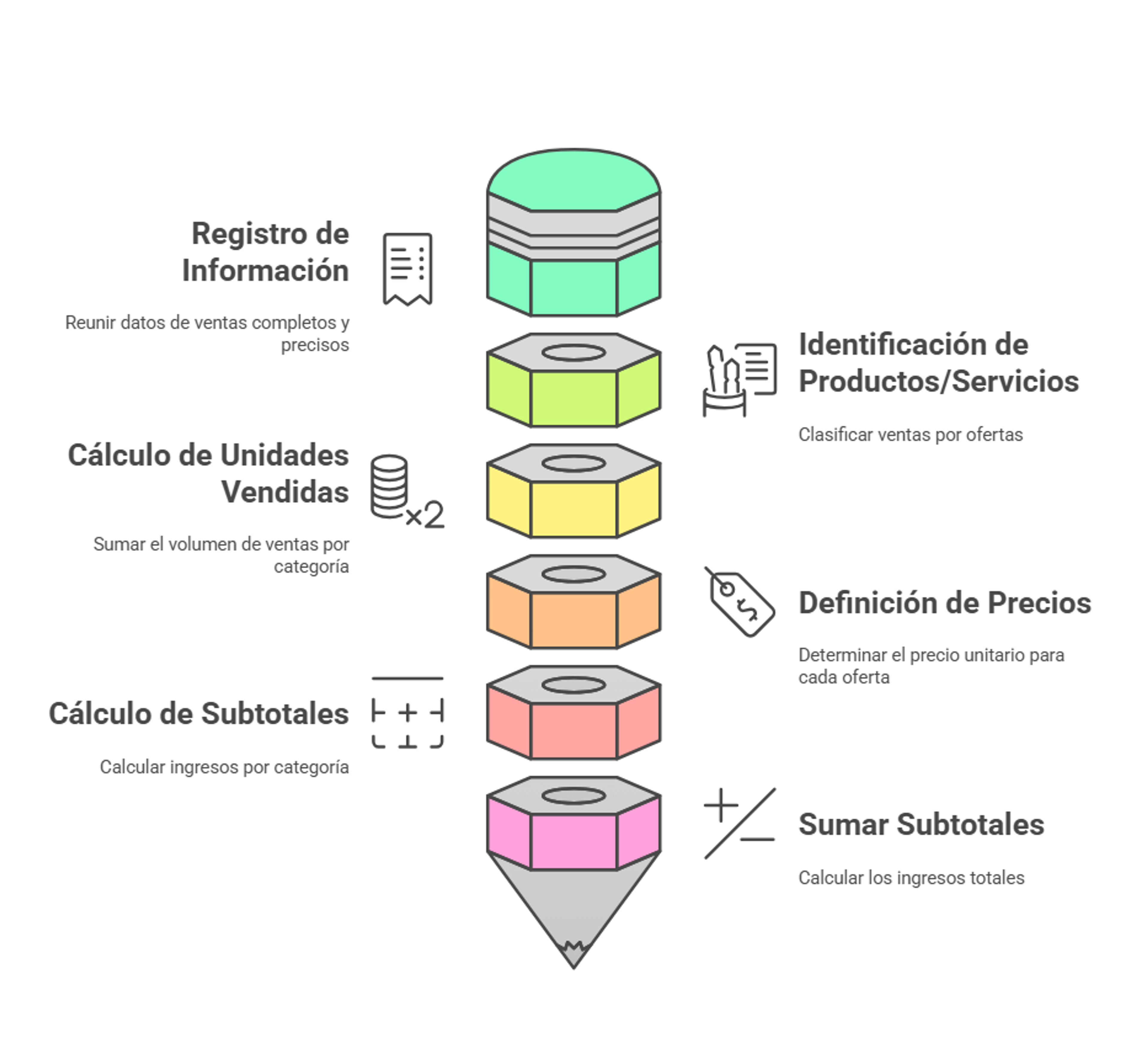 Pasos para sacar ventas totales