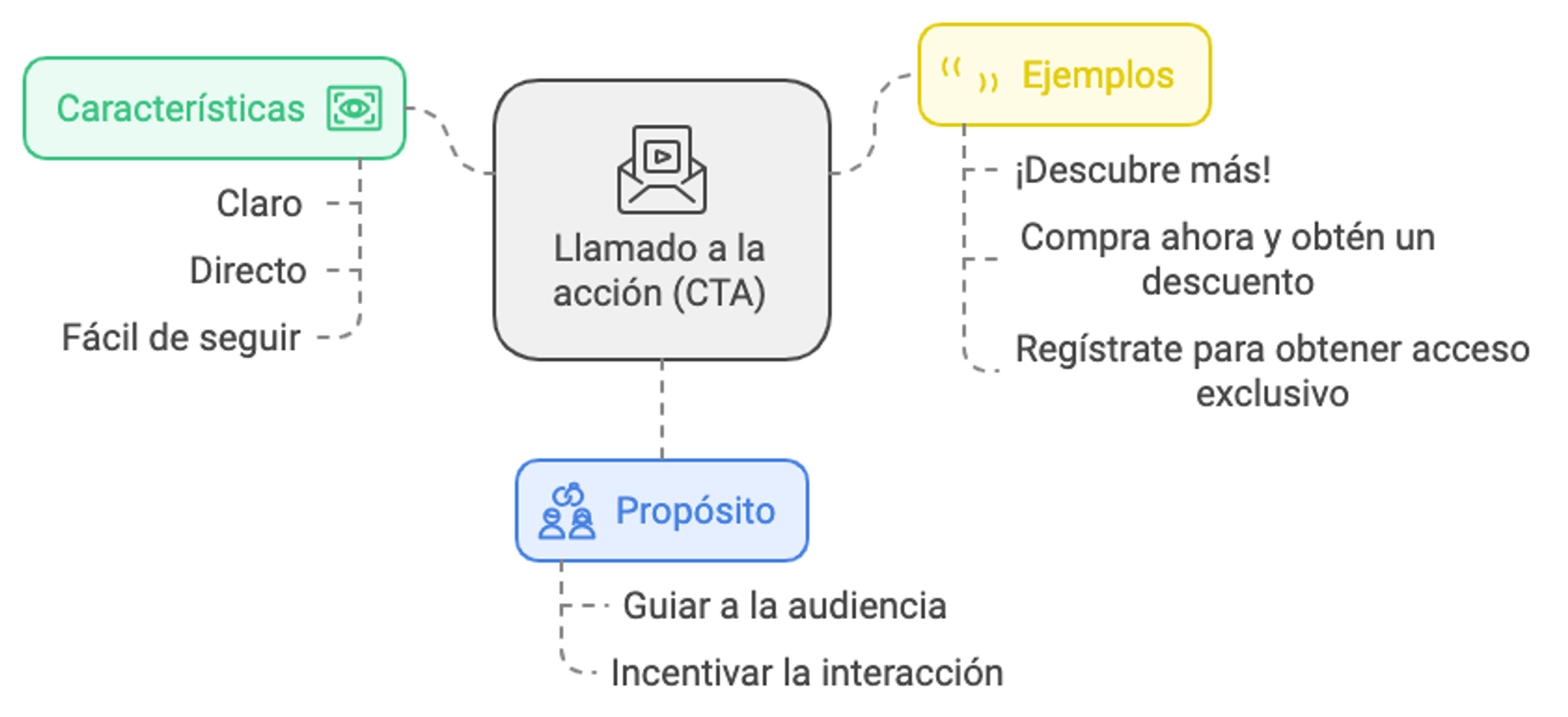 Ilustración del artículo: 10 pasos para crear estrategias de ventas en redes sociales