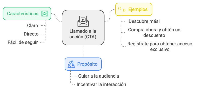 Ilustración del artículo: 10 pasos para crear estrategias de ventas en redes sociales