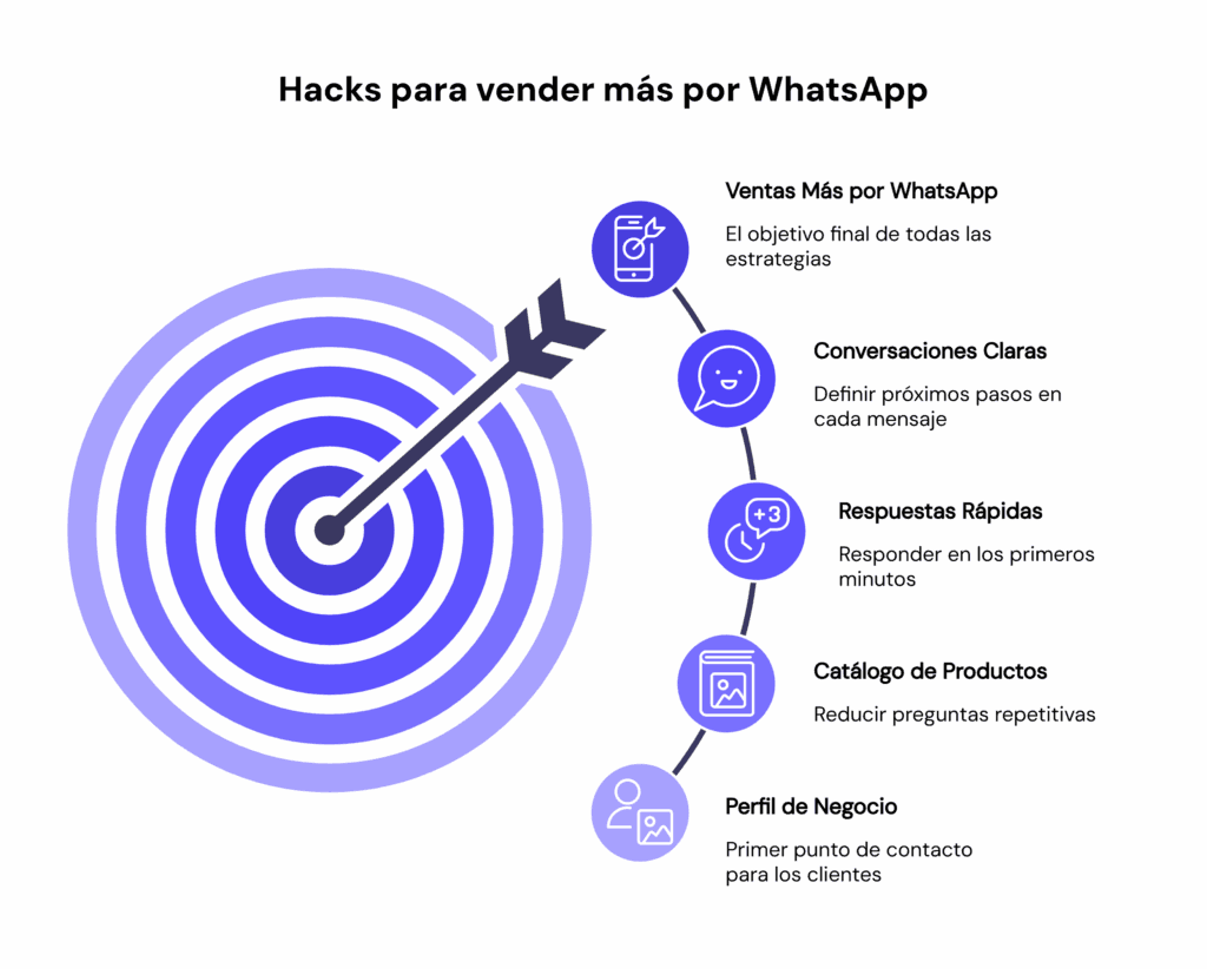 Ilustración del artículo: Los mejores hacks para vender más por WhatsApp Business en 2026
