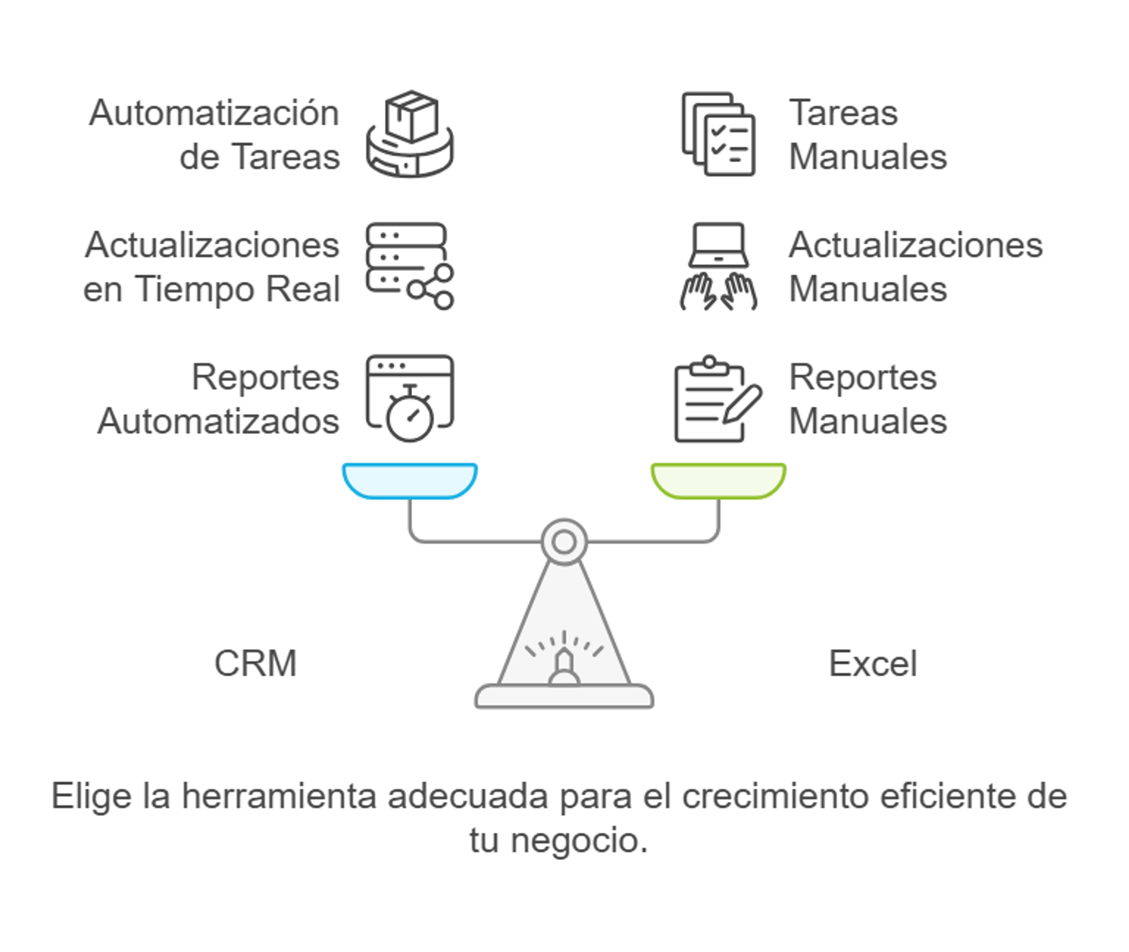 Excel vs. CRM herramientas para negocios
