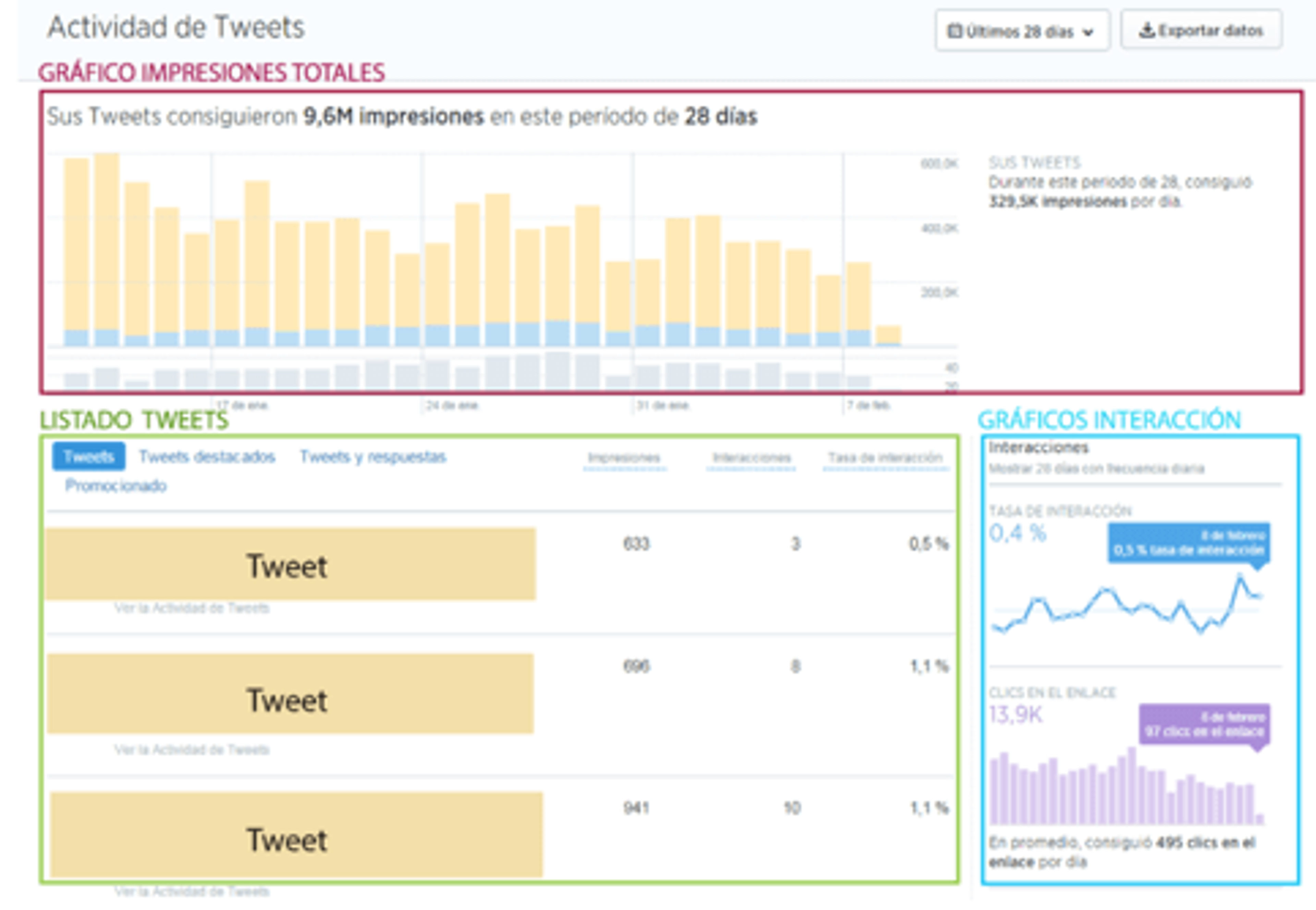 Ilustración del artículo: ¿Cómo Utilizar Twitter Analytics?
