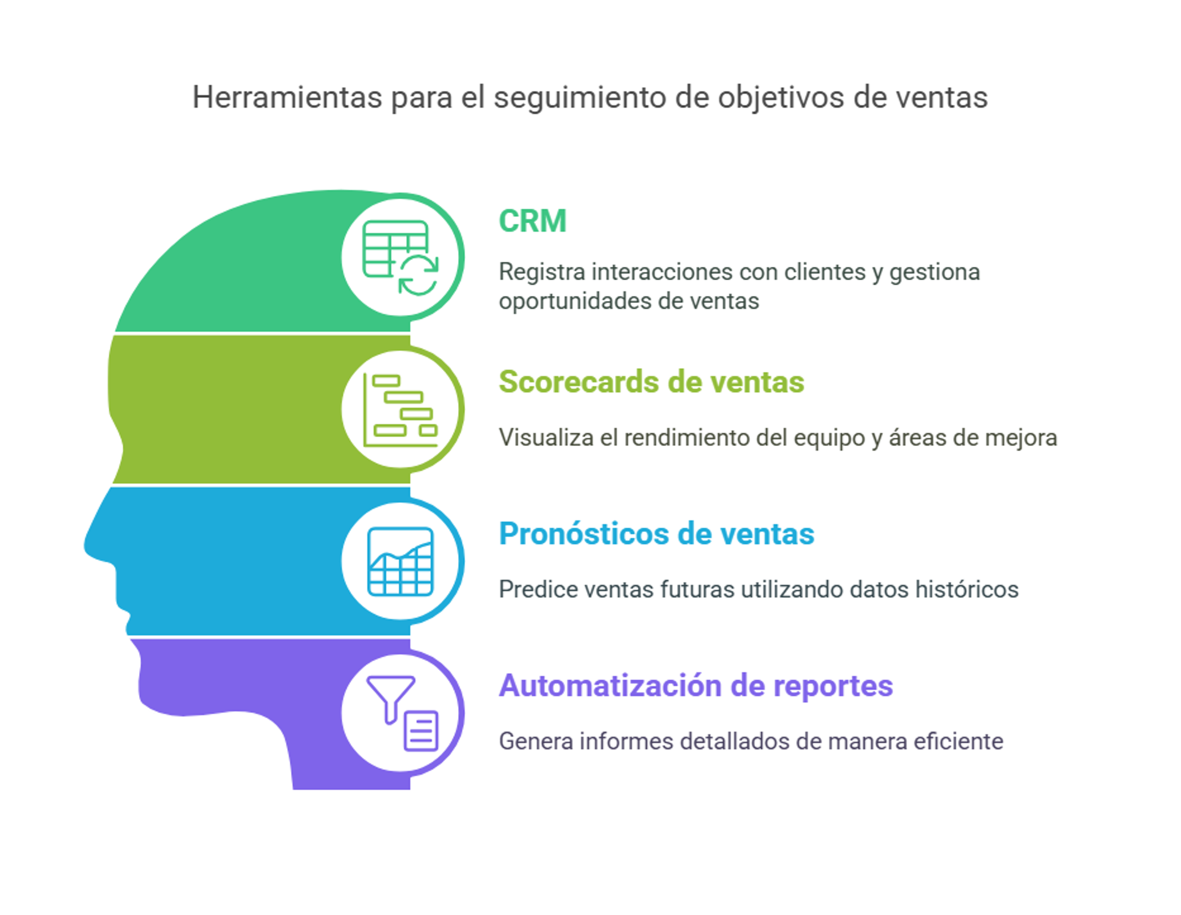 Herramientas para el seguimiento de objetivos de ventas
