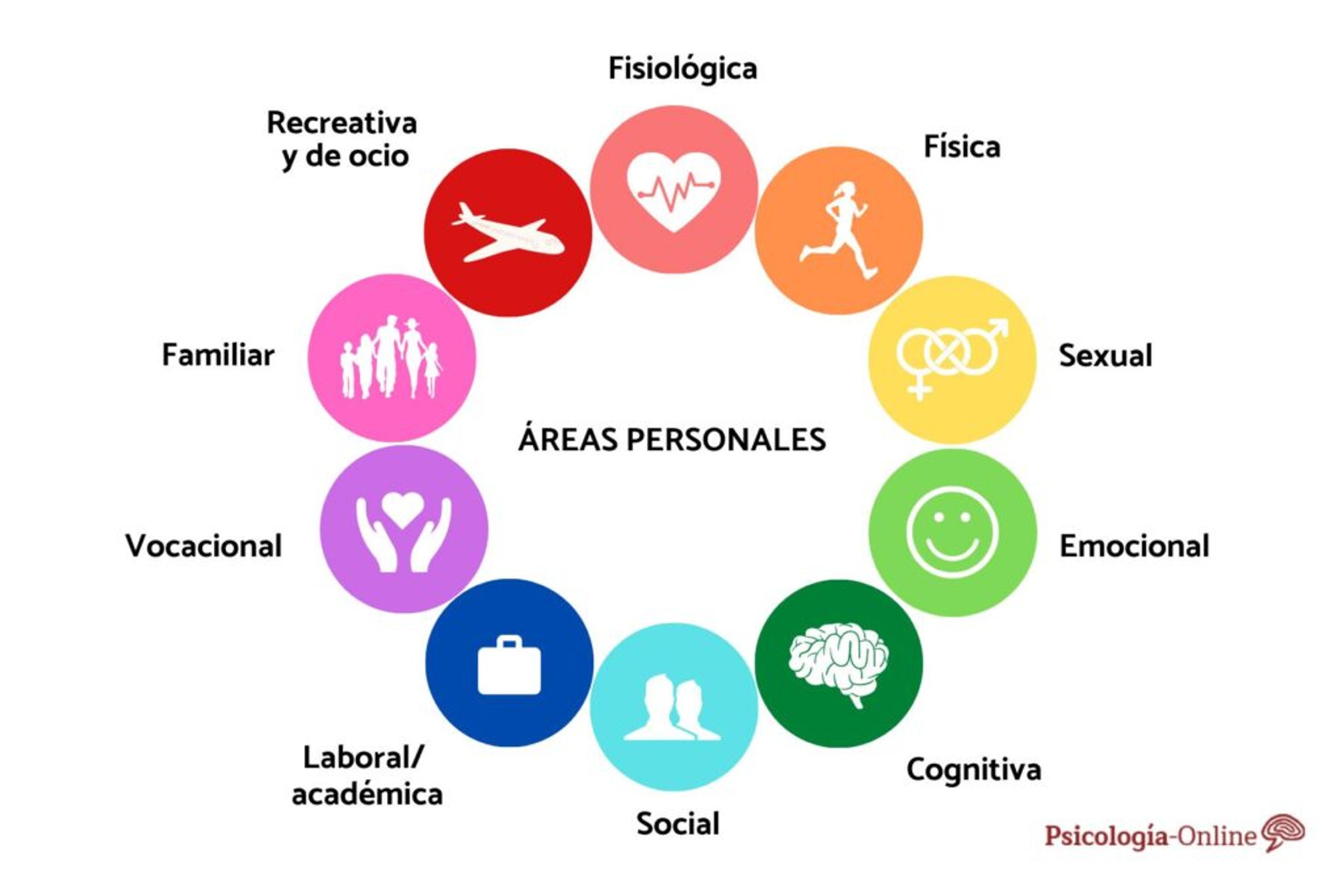 Ilustración del artículo: ¿Por qué es importante la administración personal?