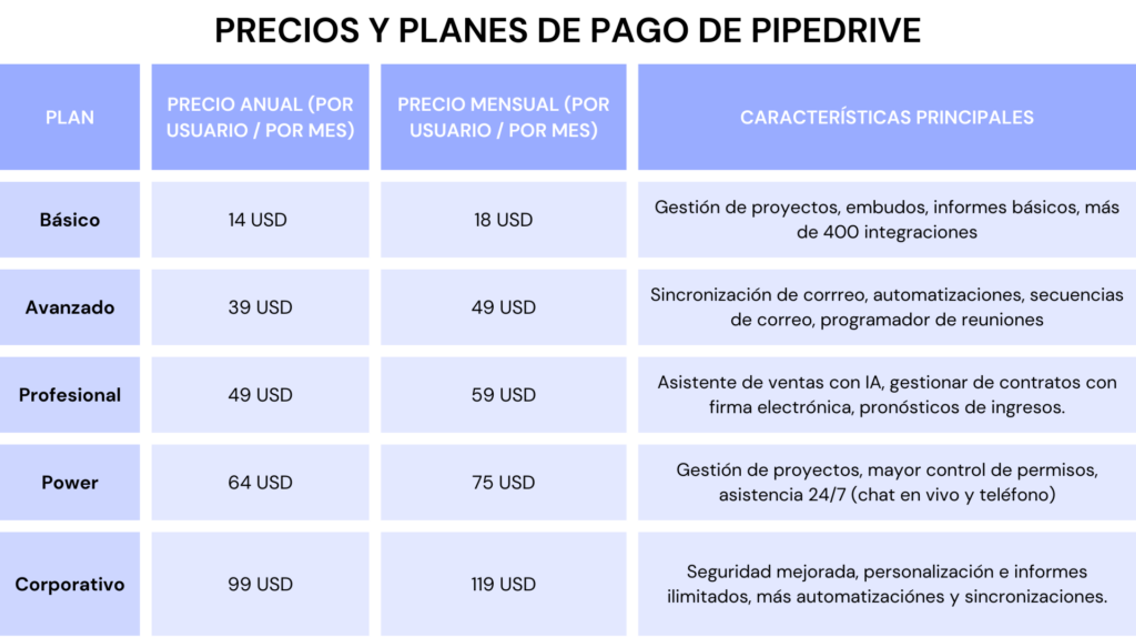 Ilustración del artículo: ¿Qué es Pipedrive y cómo funciona para incrementar tus ventas?