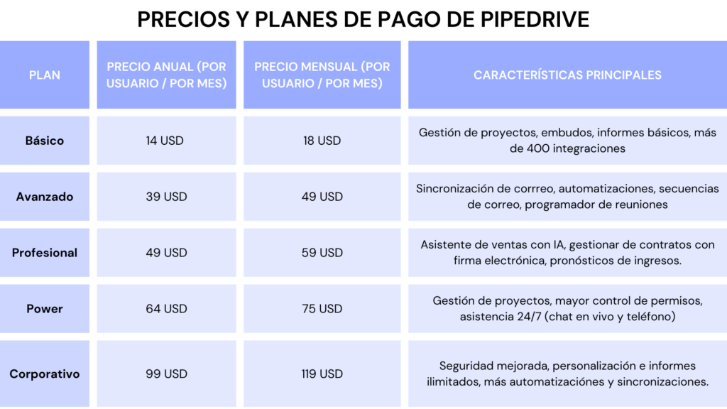 Ilustración del artículo: ¿Qué es Pipedrive y cómo funciona para incrementar tus ventas?