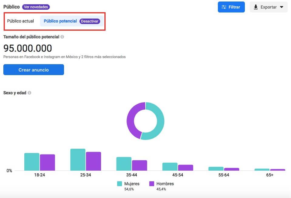 Ilustración del artículo: ¿Qué es Audience Insights de Facebook y para qué sirve?