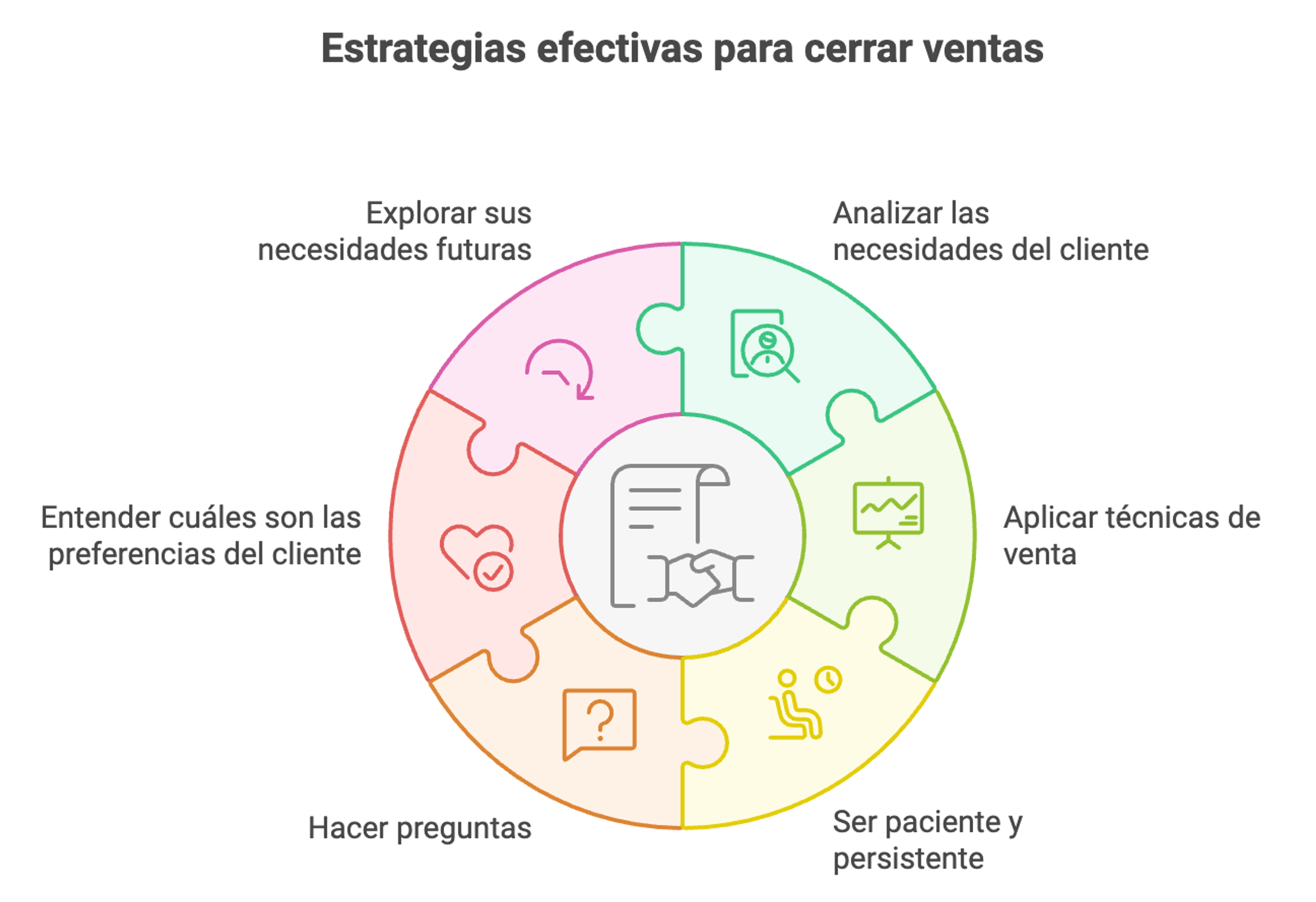 Ilustración del artículo: Ciclo de ventas: ¿qué es y cuáles son sus etapas?