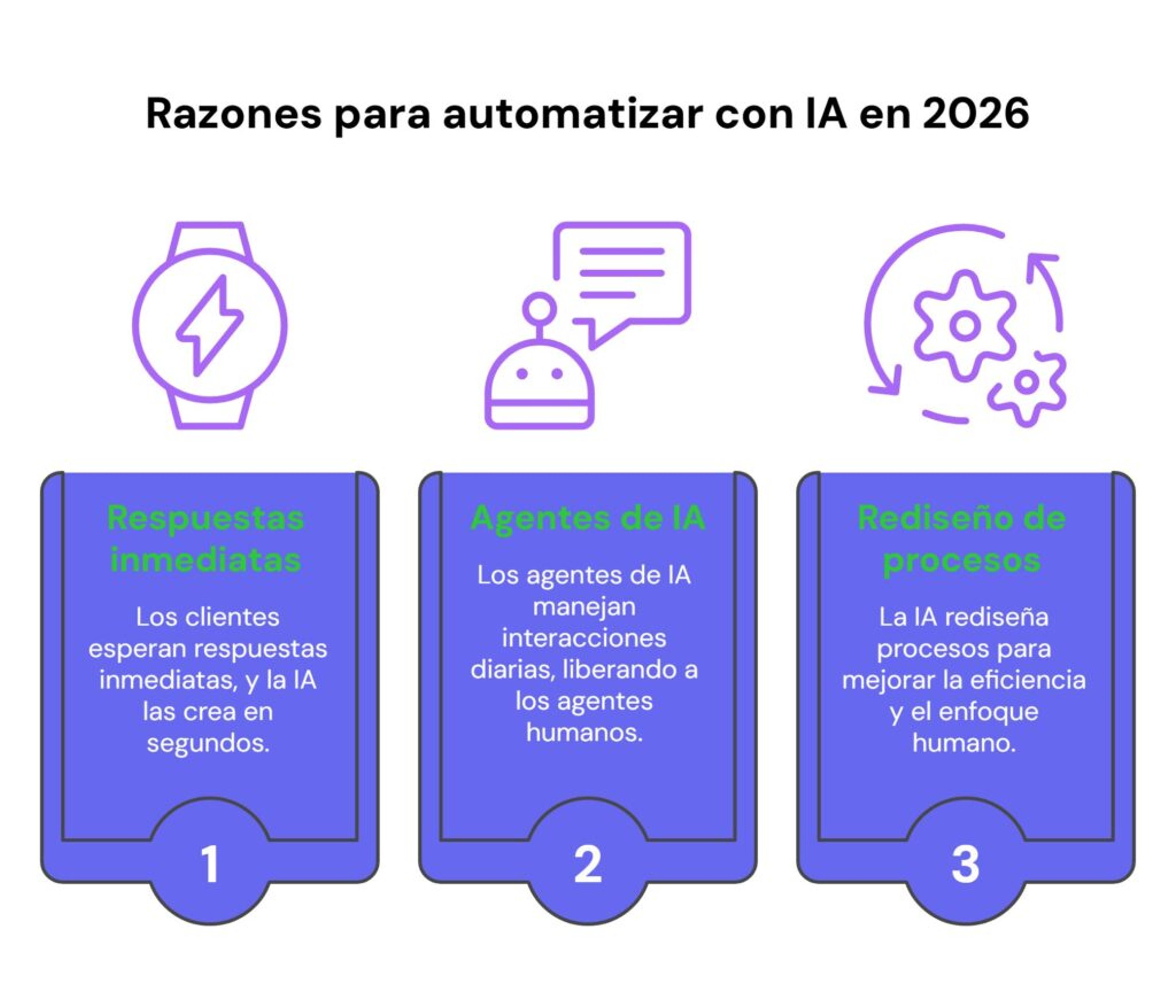 Beneficios de automatizar tu negocio con IA