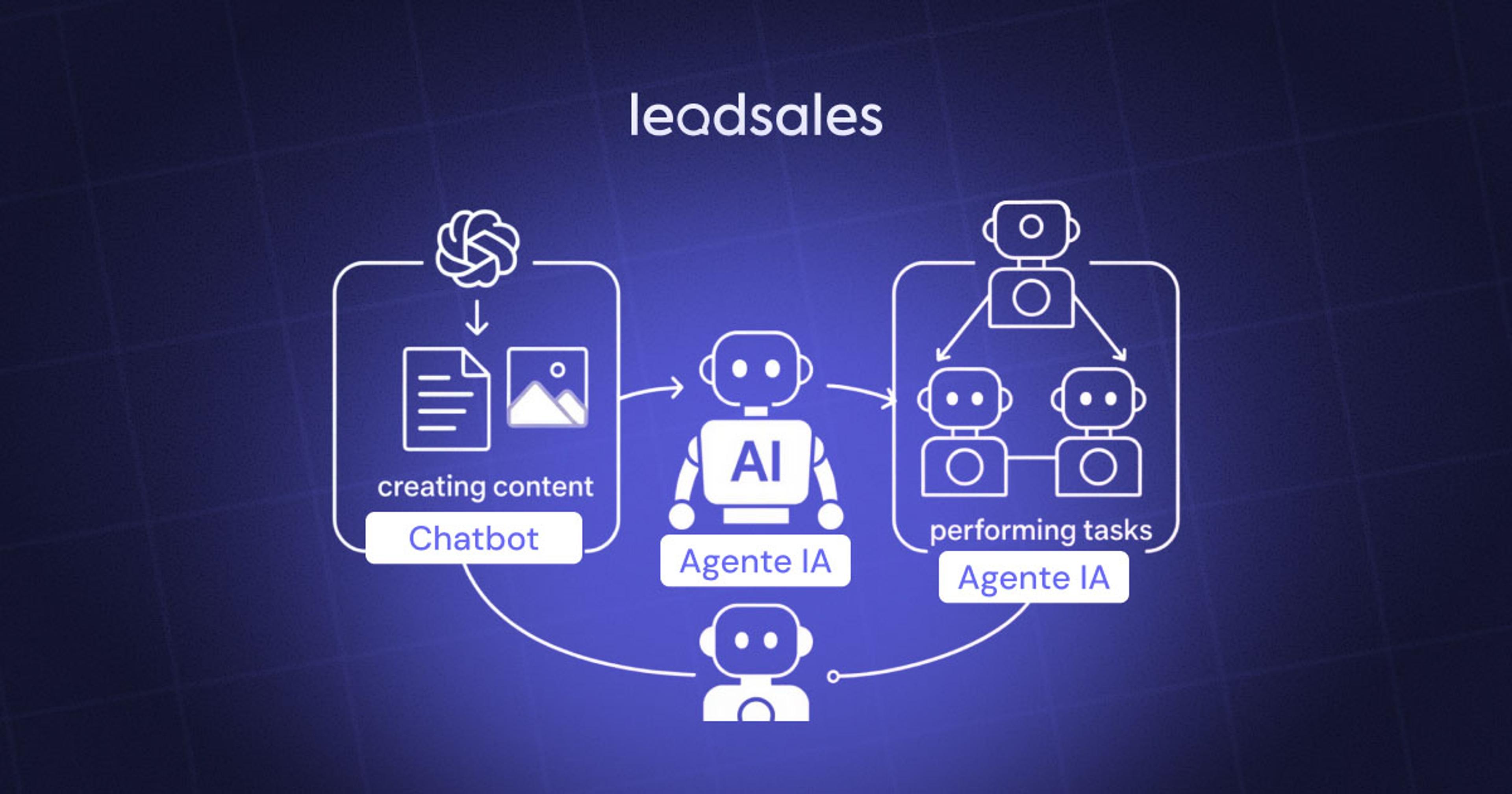 Portada del artículo: Chatbot vs asistente IA vs agente de IA: ¿cuál usar en tu negocio?