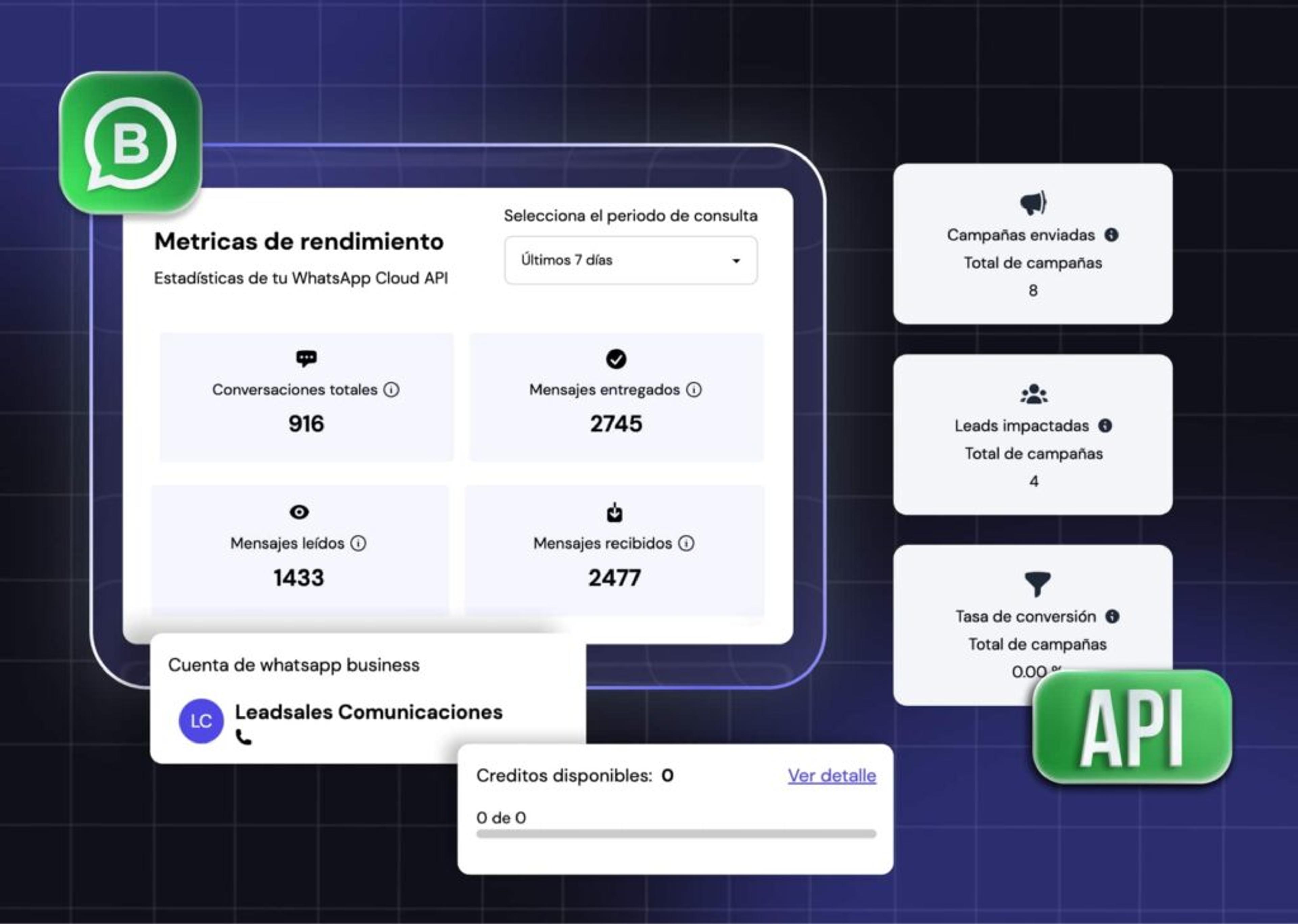 Pantalla de métricas de rendimiento de Leadsales