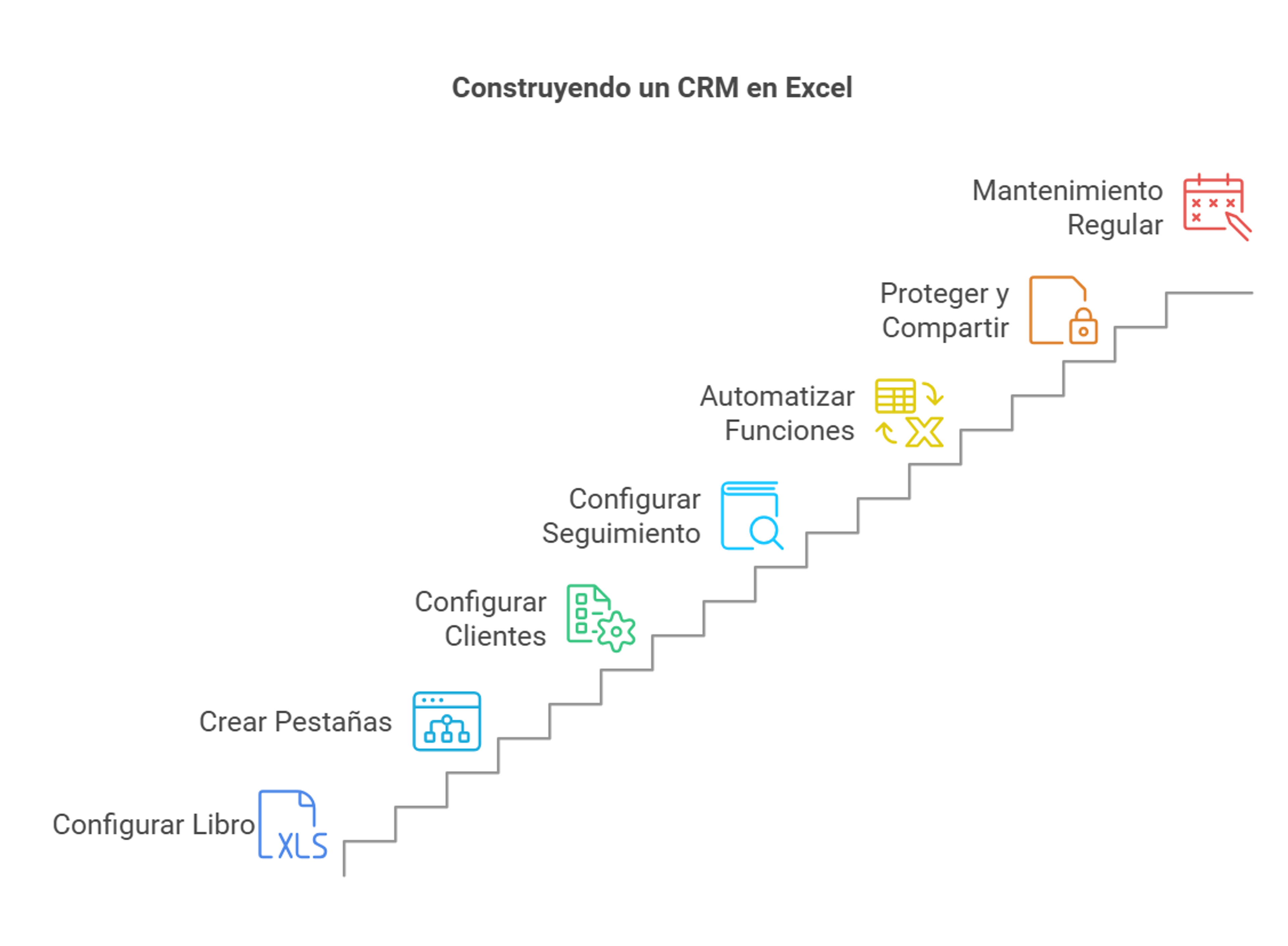 Pasos para hacer un CRM en Excel