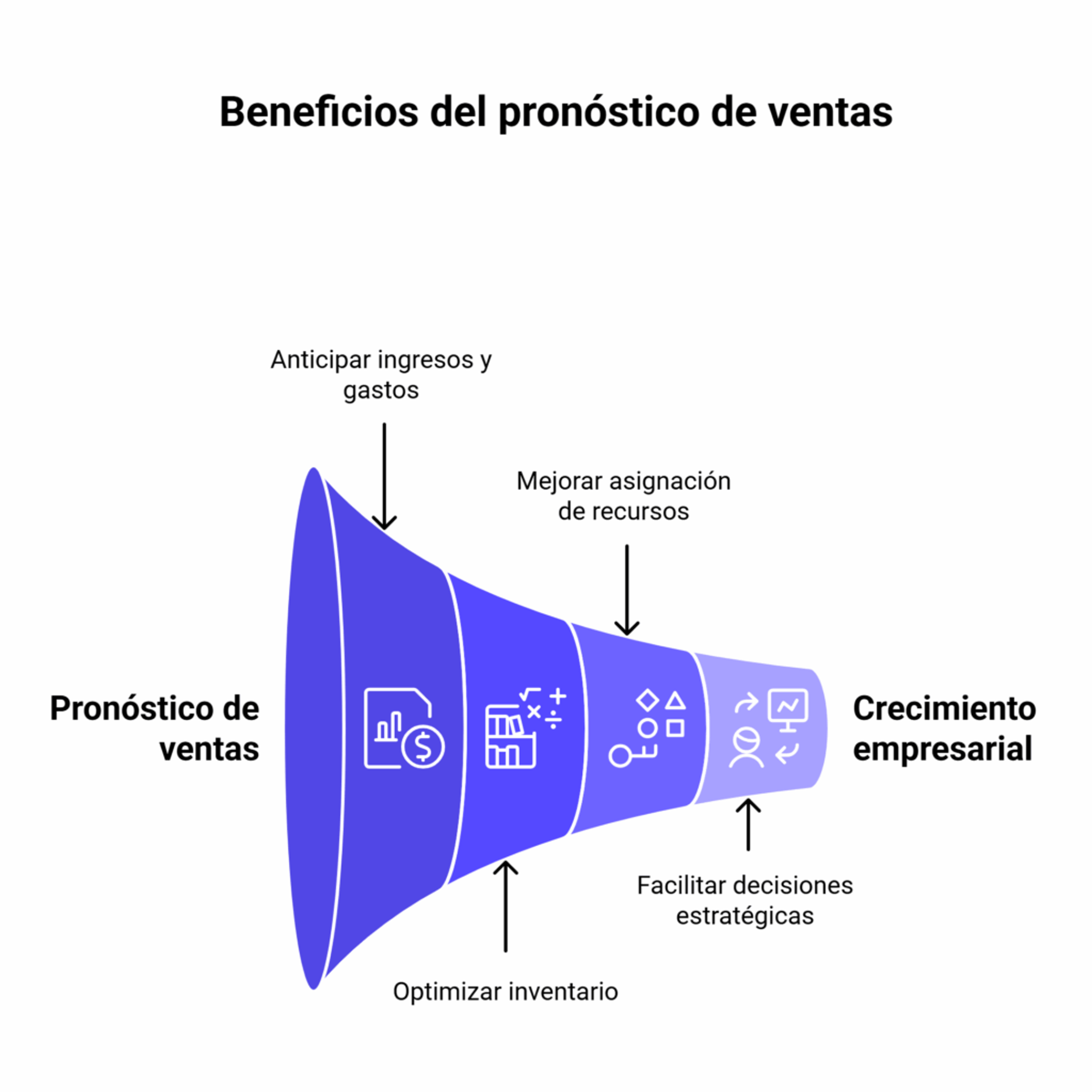 Beneficios de hacer pronósticos de ventas
