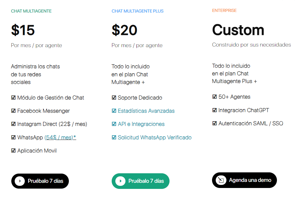 Precios de Callbell