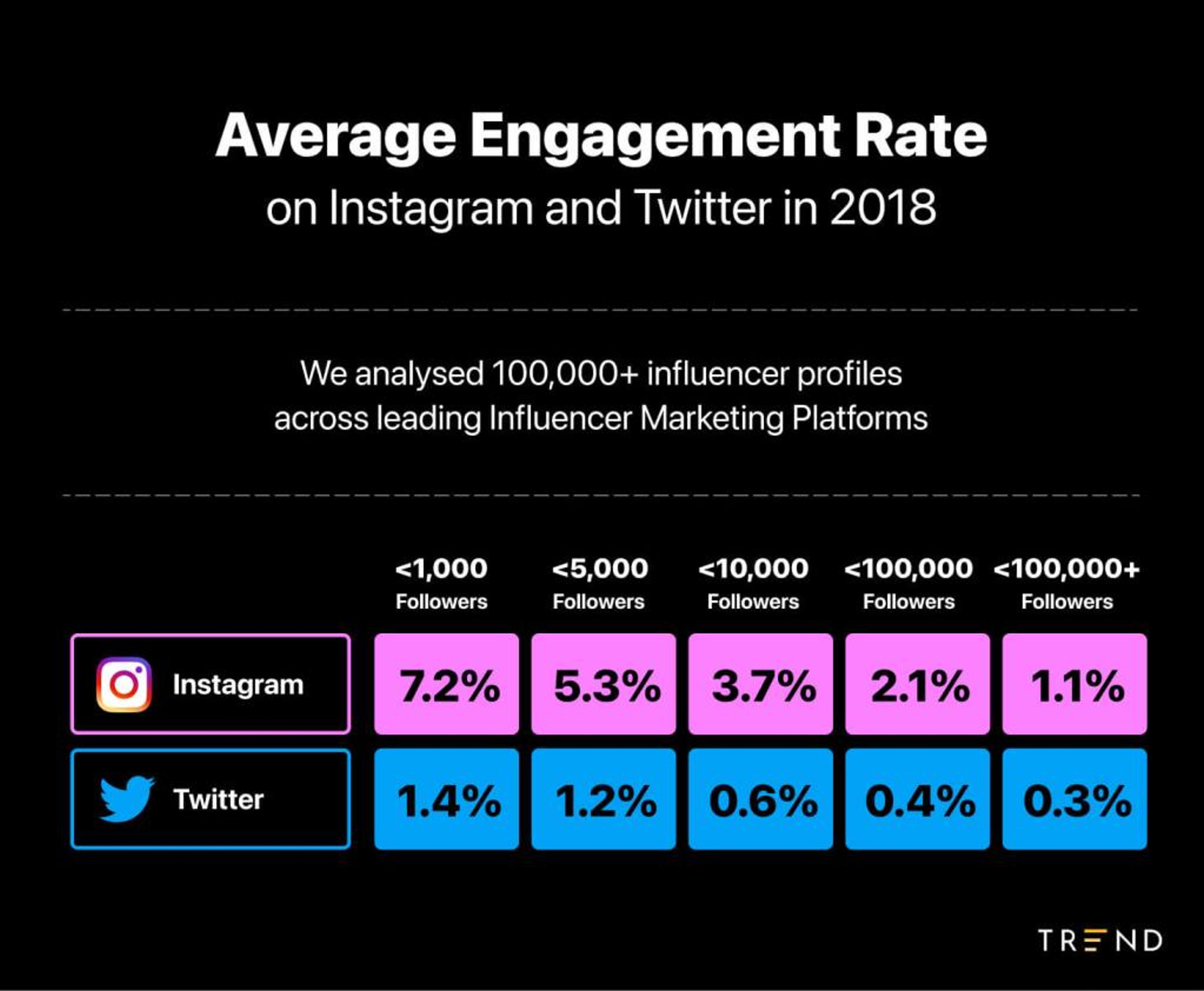 Ilustración del artículo: Diferencias entre un macro y un micro-influencer
