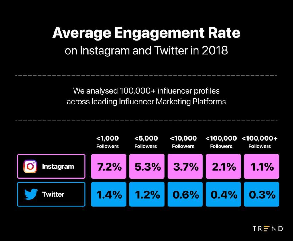 Ilustración del artículo: Diferencias entre un macro y un micro-influencer