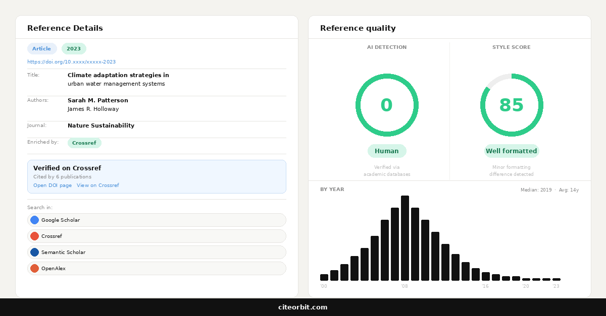 Overview of CiteOrbit's citation report