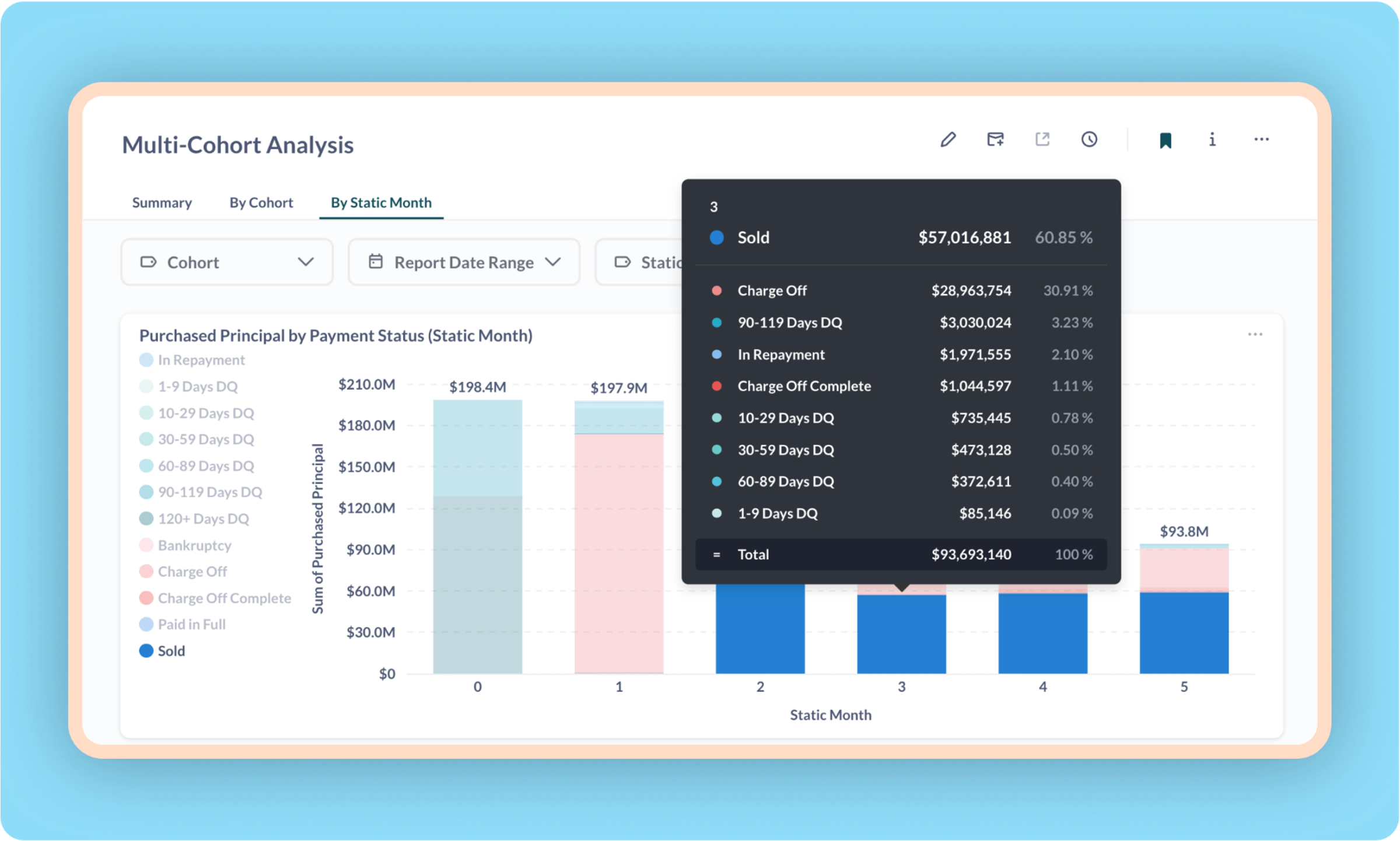 Introducing Setpoint Analytics: Turn Complex Portfolio Data into Actionable Intelligence