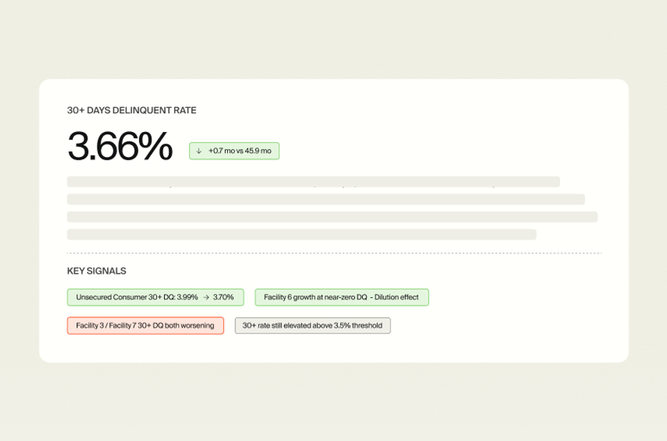 Proactively monitor covenant compliance