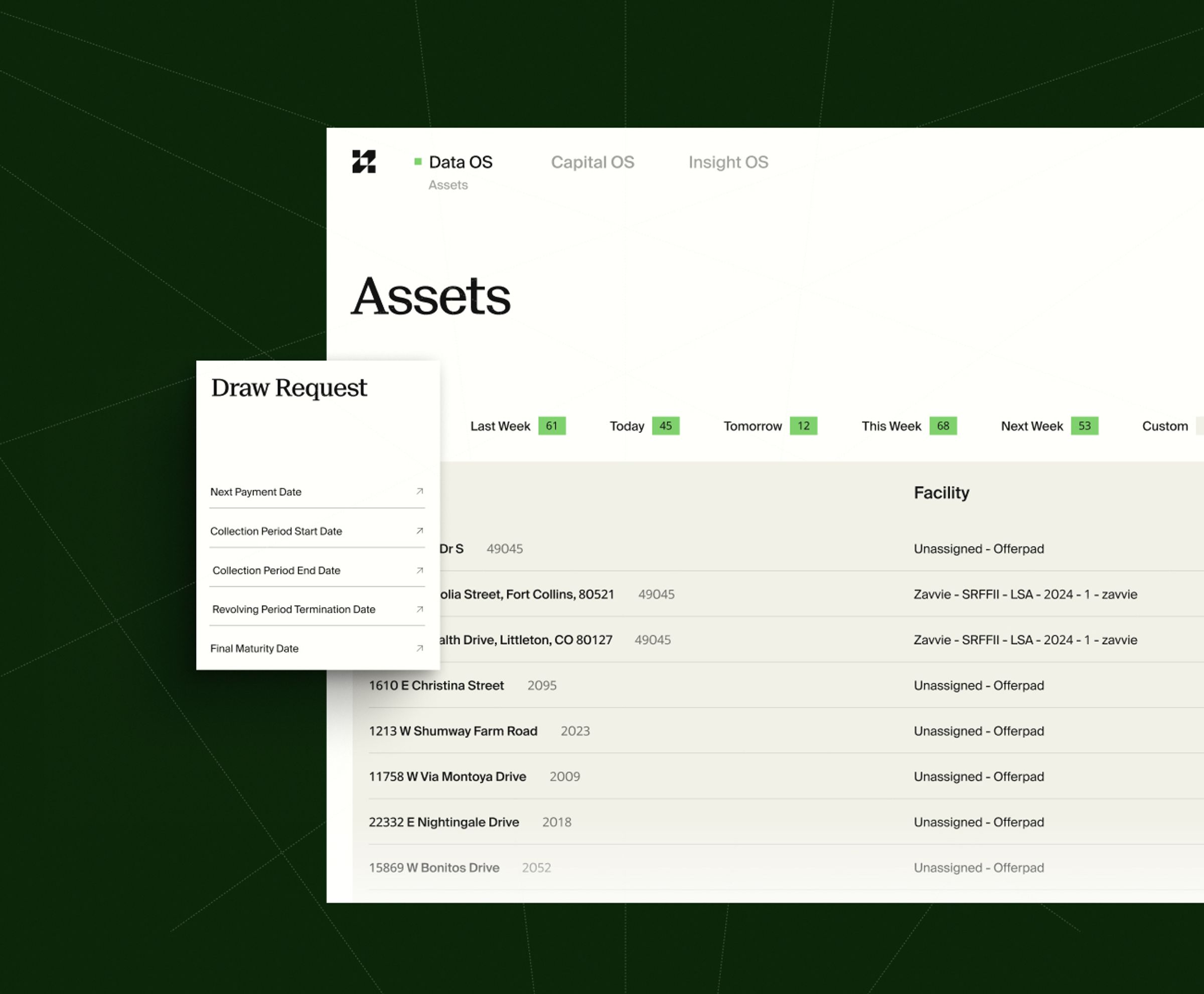 Trusted, independent validation of funding requests and MSRs