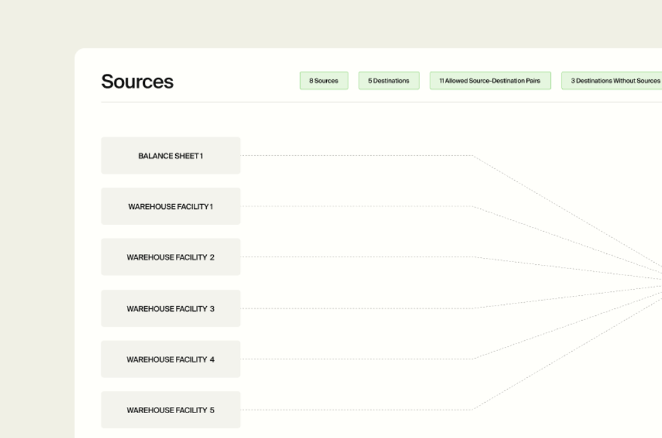 Make allocation a capability your team can scale