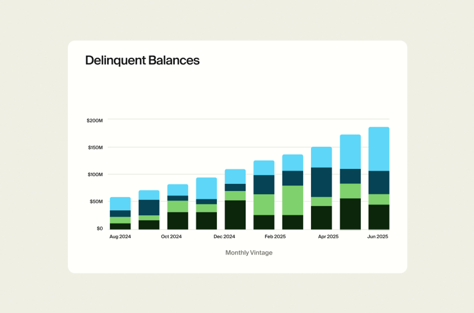 Deliver decision-ready reporting