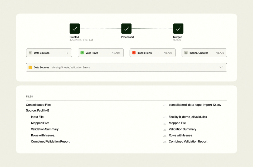 Put trusted data to work