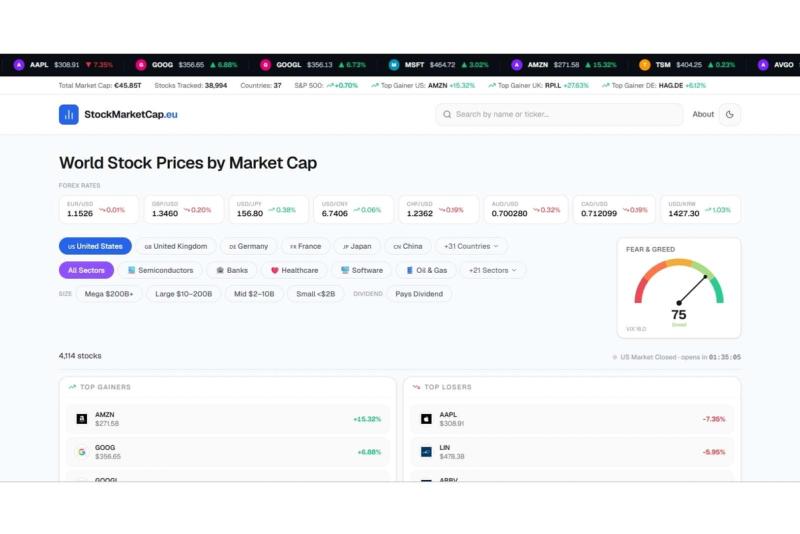 StockMarketCap