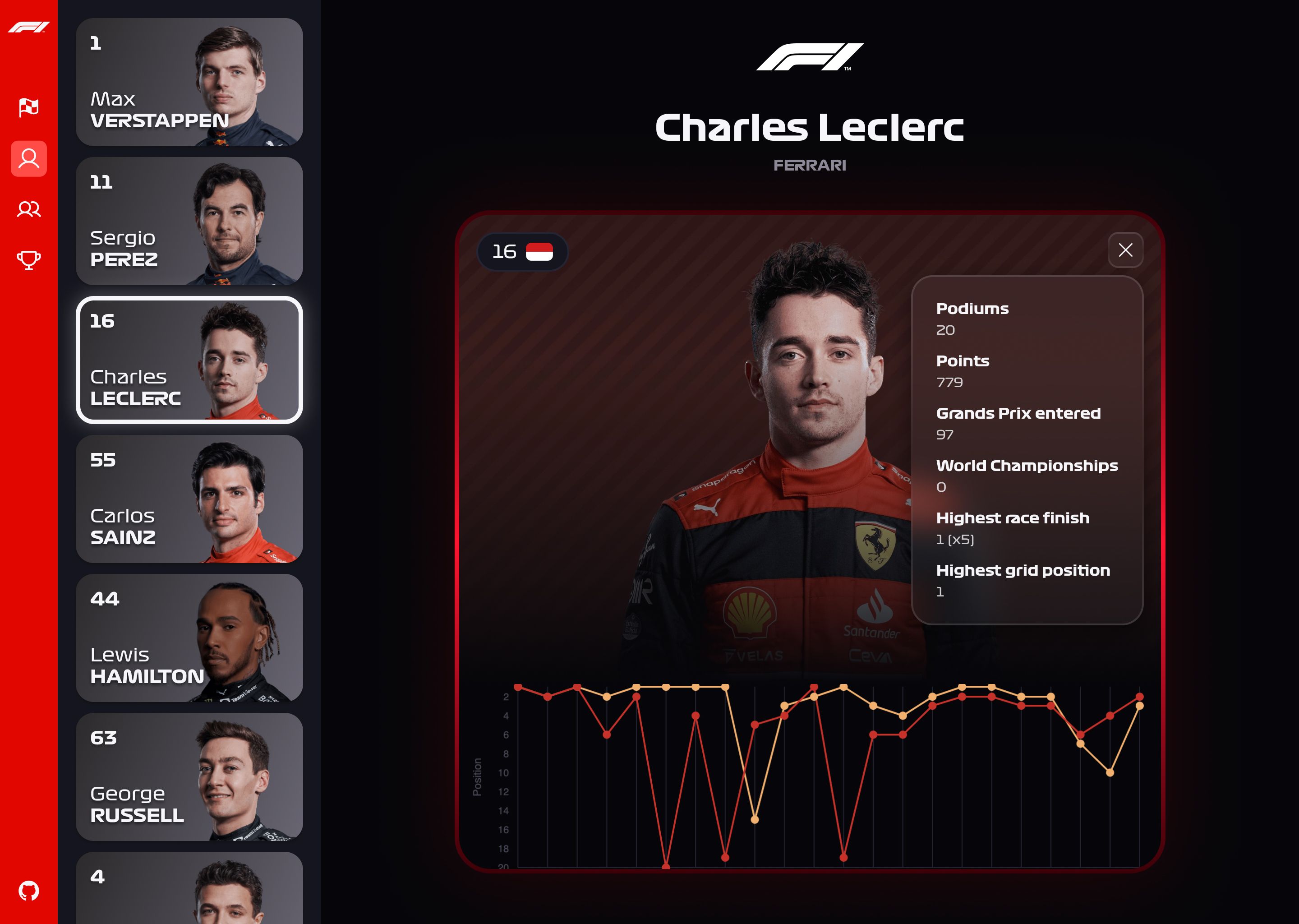 Drives page of F1 Insights, with a sidebar on the left containing the list of drivers and on the right with the image of the selected driver with the corresponding data