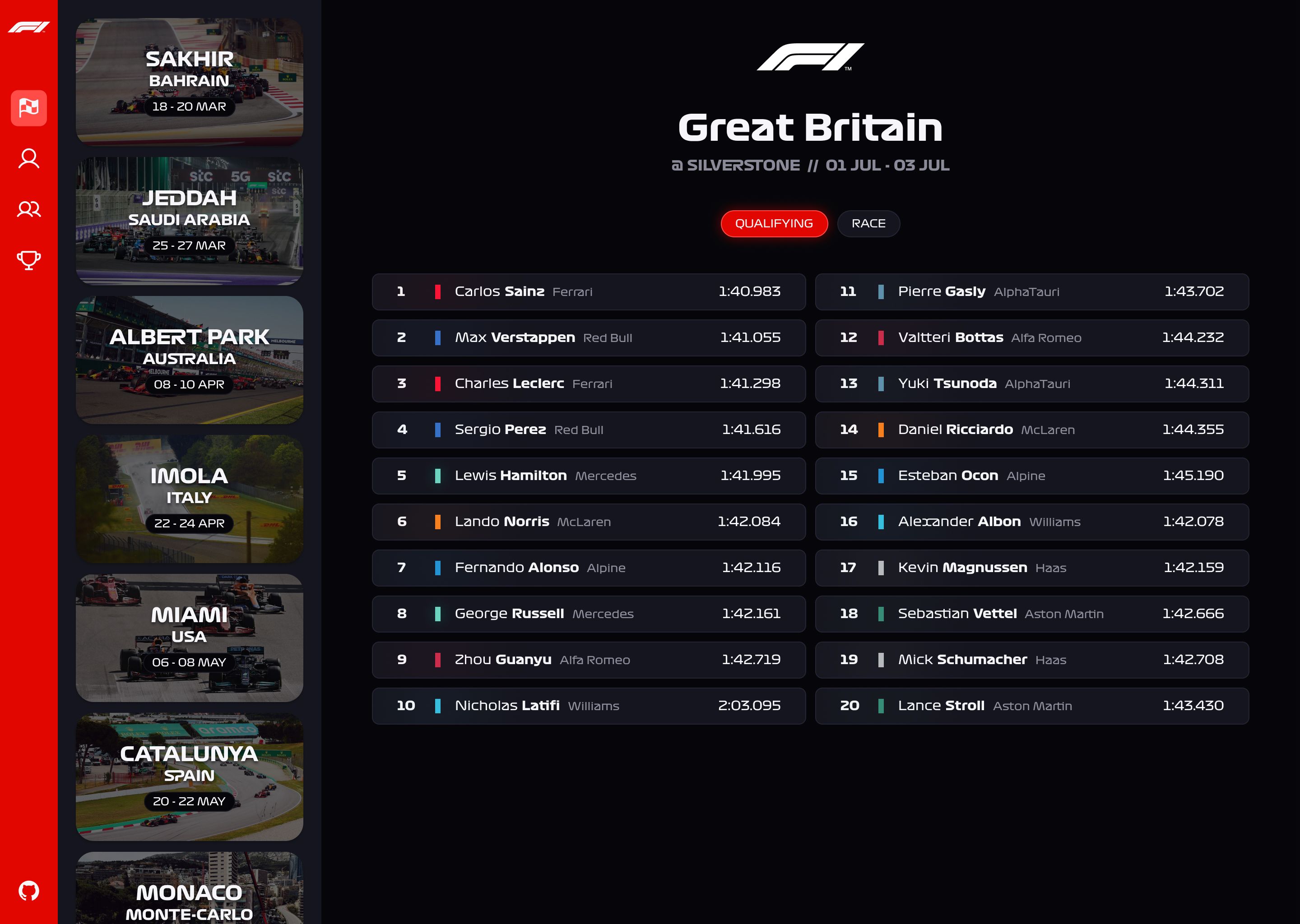 Race results page of F1 Insights, with a sidebar on the left containing the list of races and a table on the right with the results of the selected race